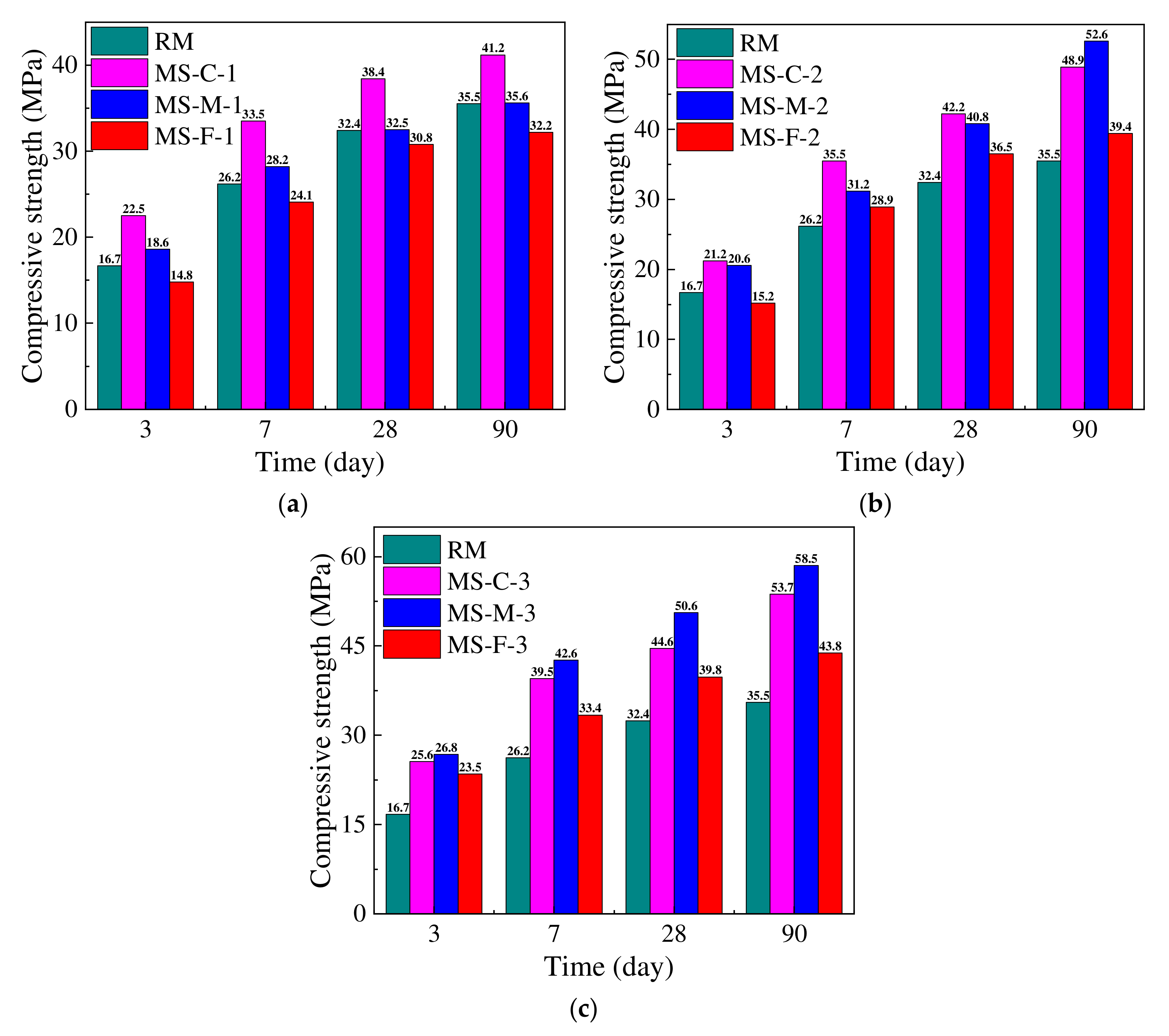 Buildings 12 01657 g007