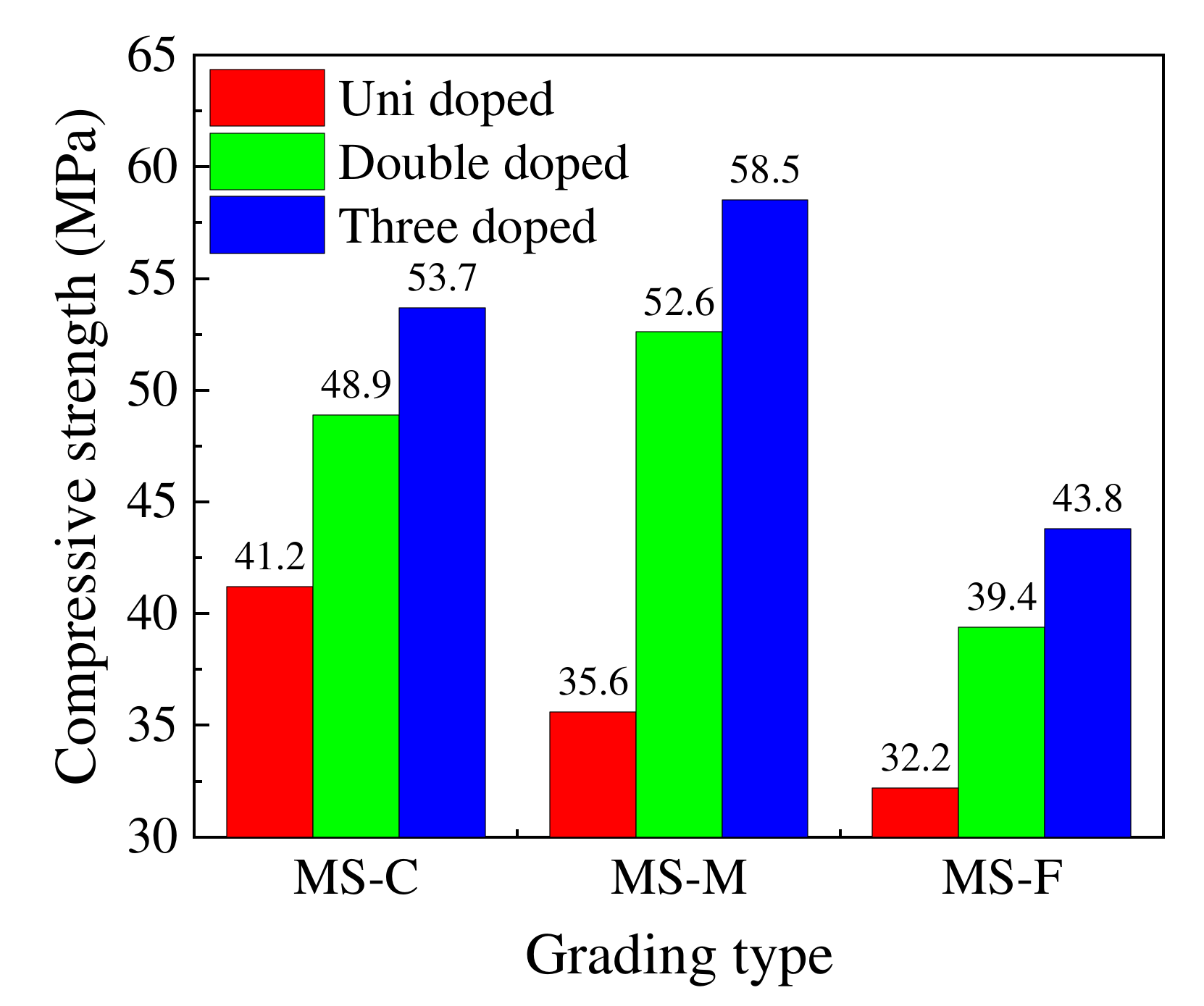 Buildings 12 01657 g008