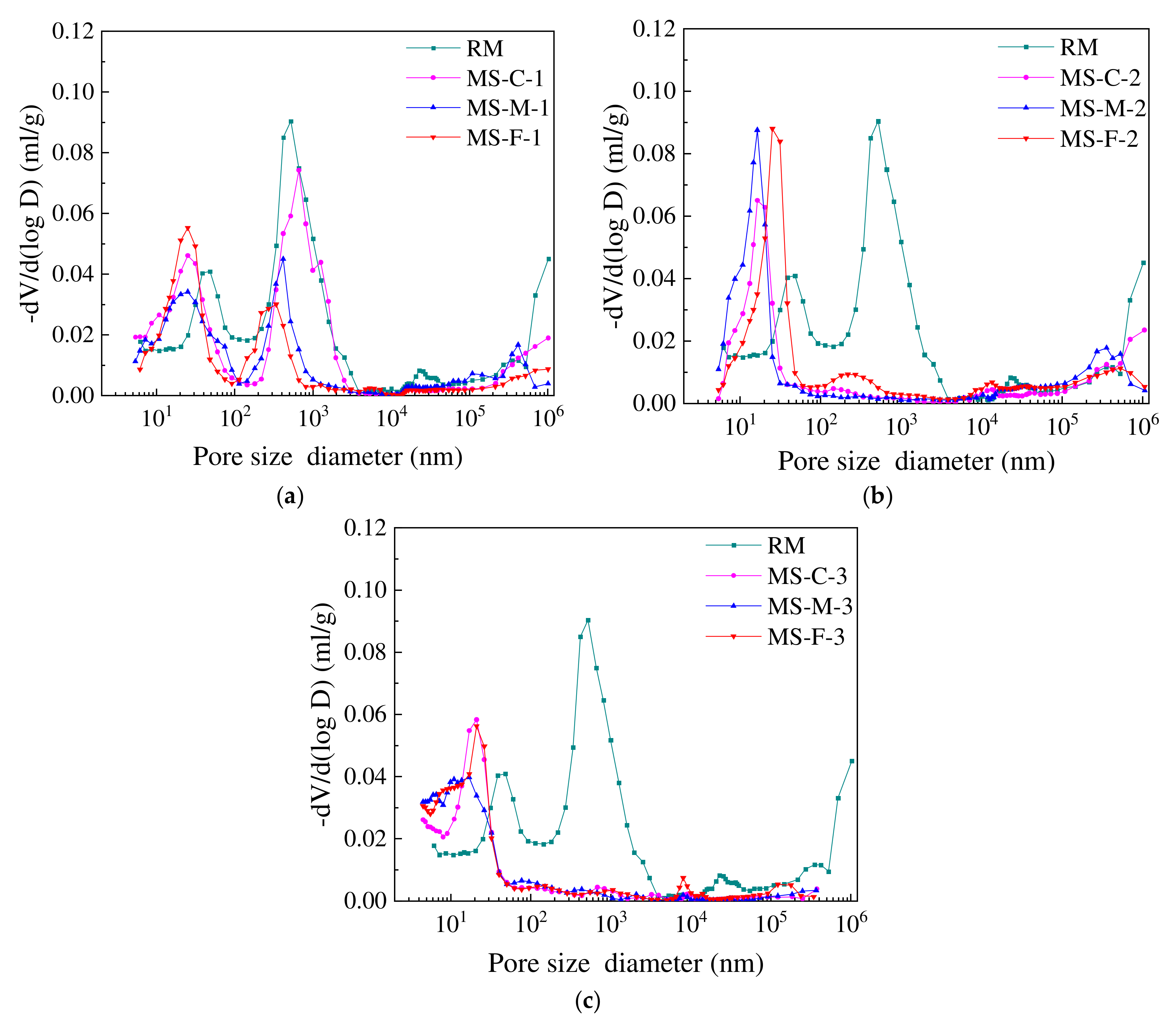 Buildings 12 01657 g009