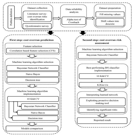 Risks, Free Full-Text