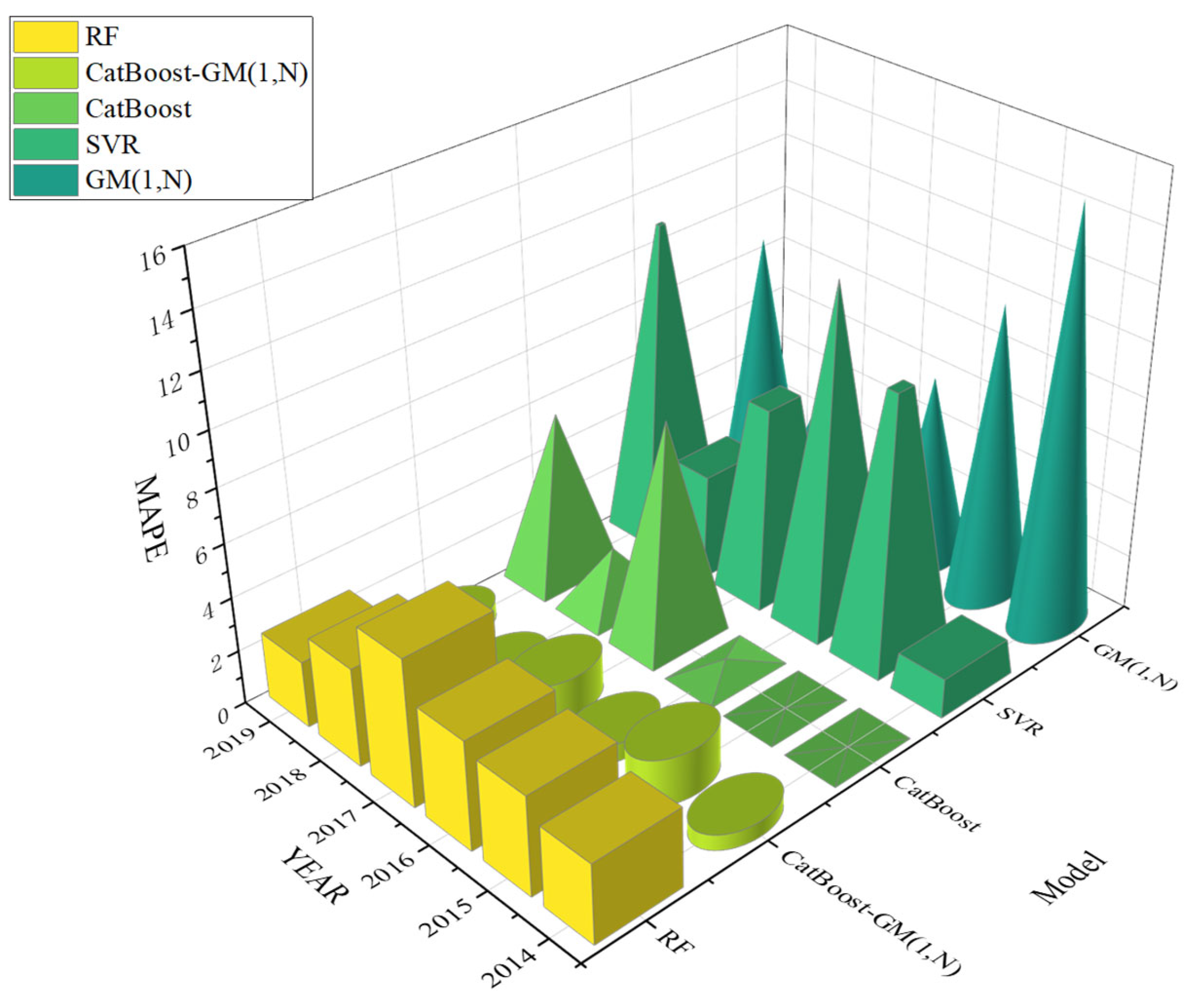 Buildings 12 01661 g003 Buildings 12 01661 g003