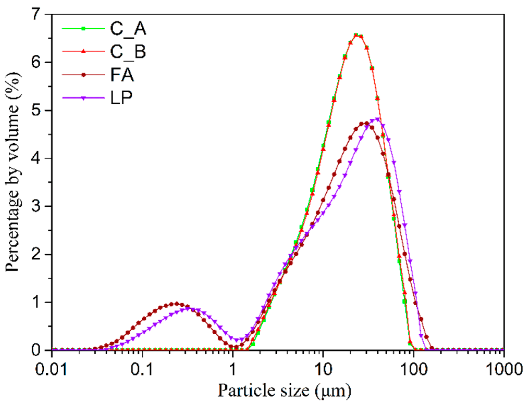 Buildings 12 01663 g003