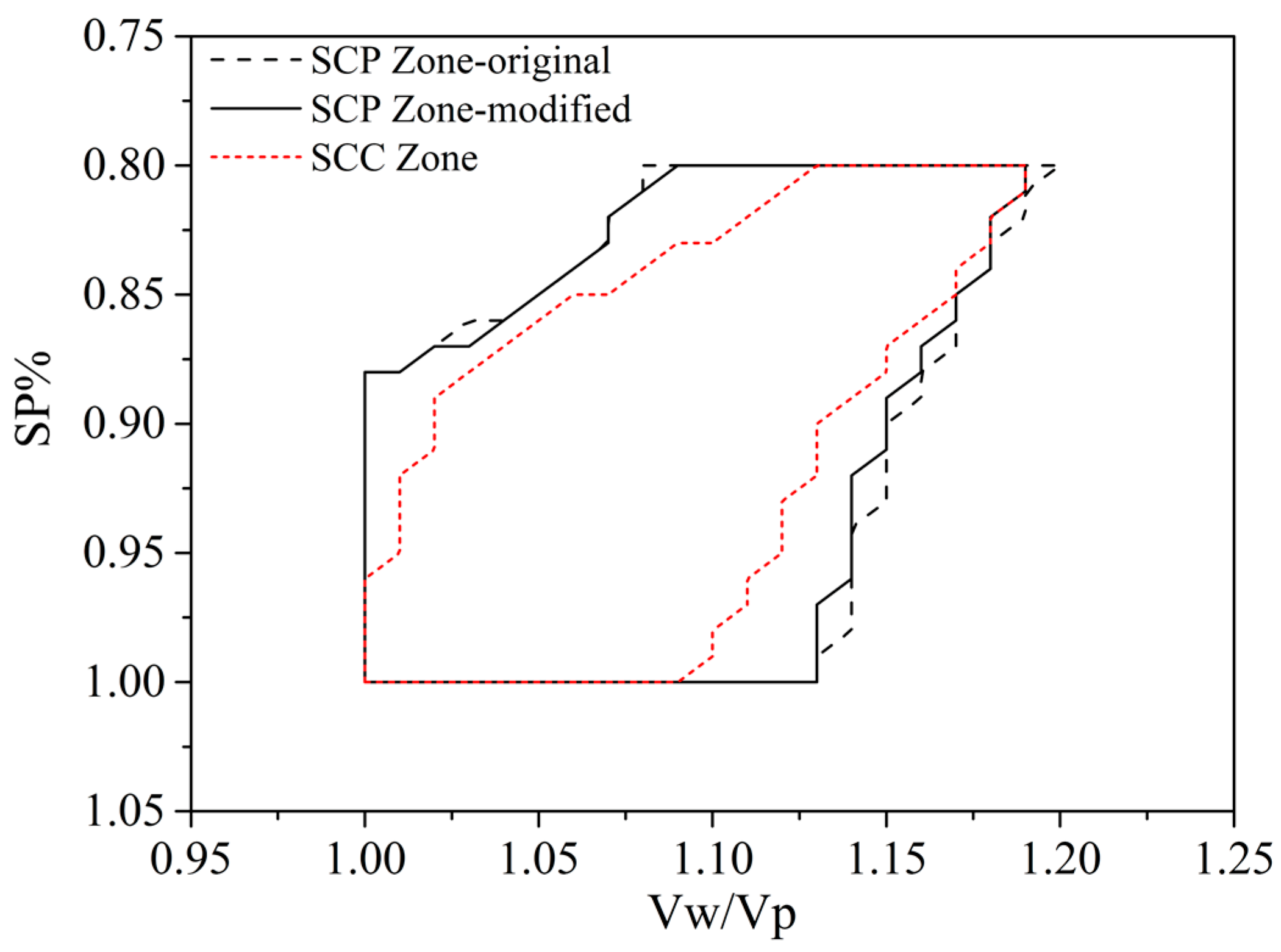 Buildings 12 01663 g006