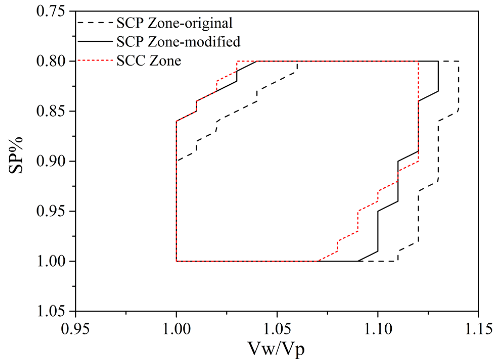 Buildings 12 01663 g007