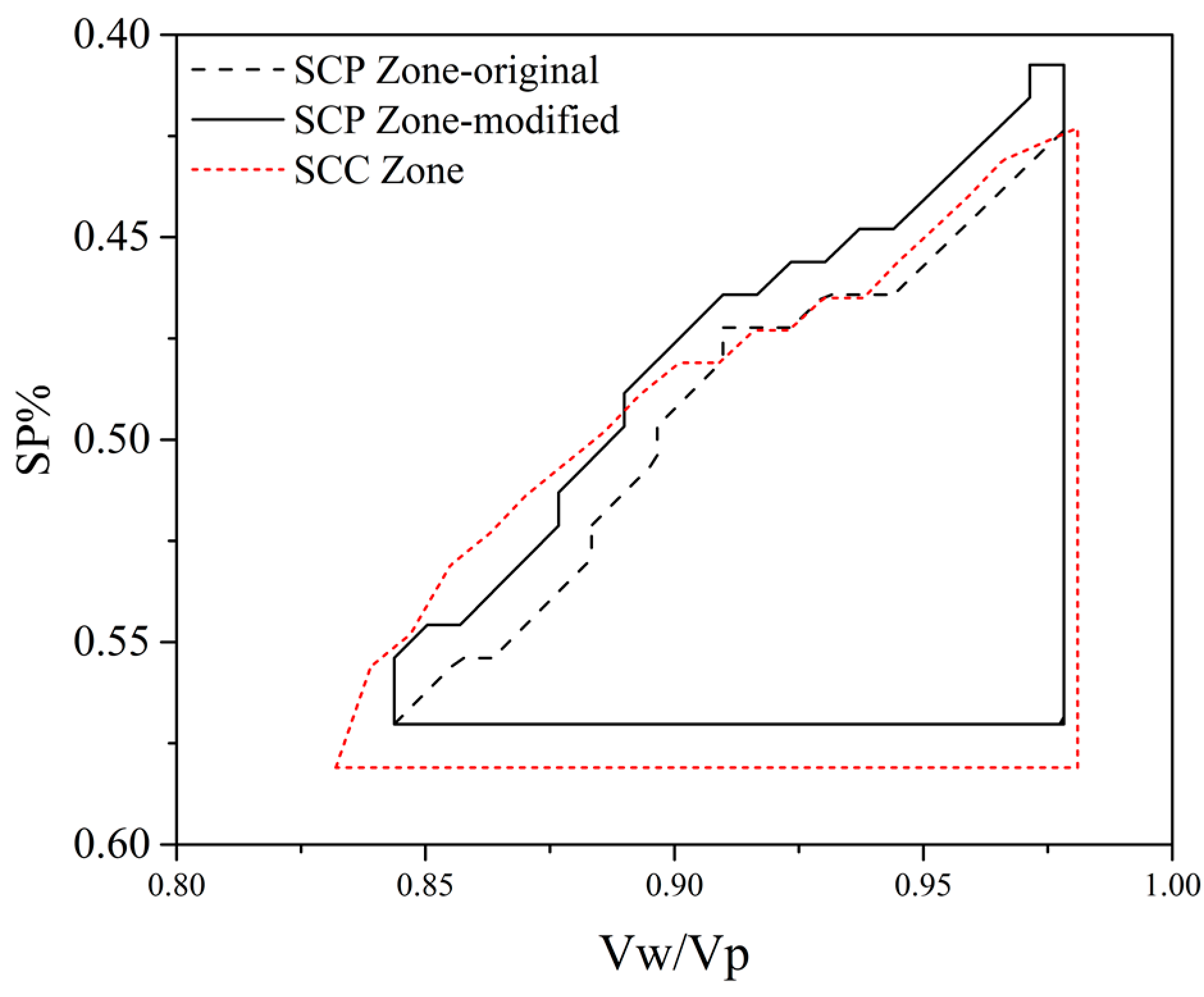 Buildings 12 01663 g009