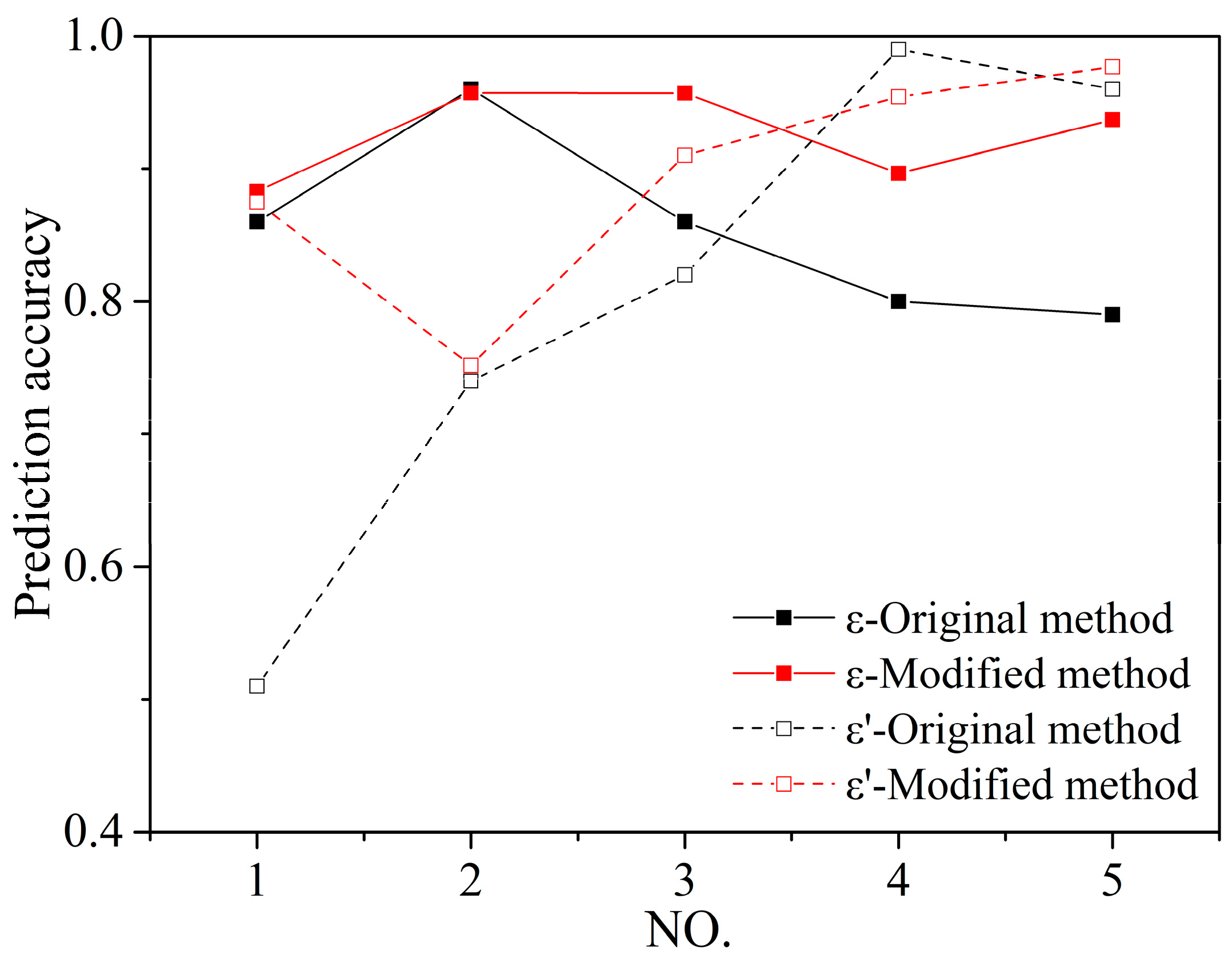 Buildings 12 01663 g010