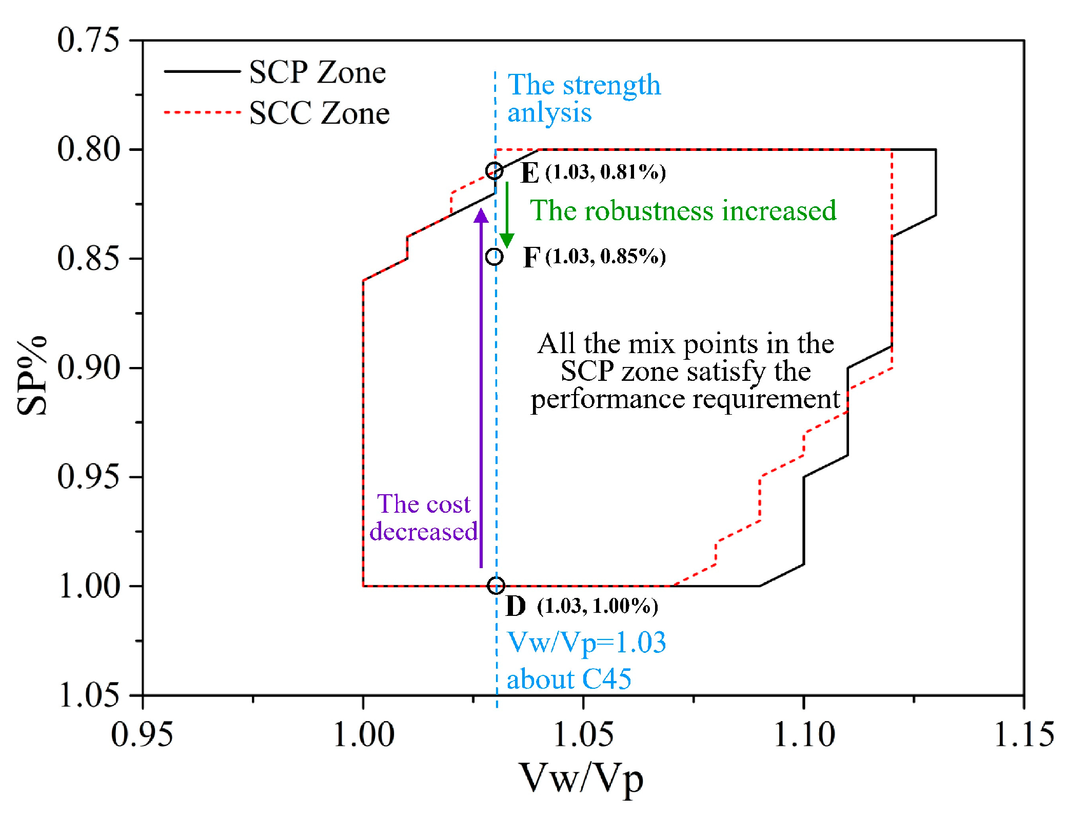 Buildings 12 01663 g014