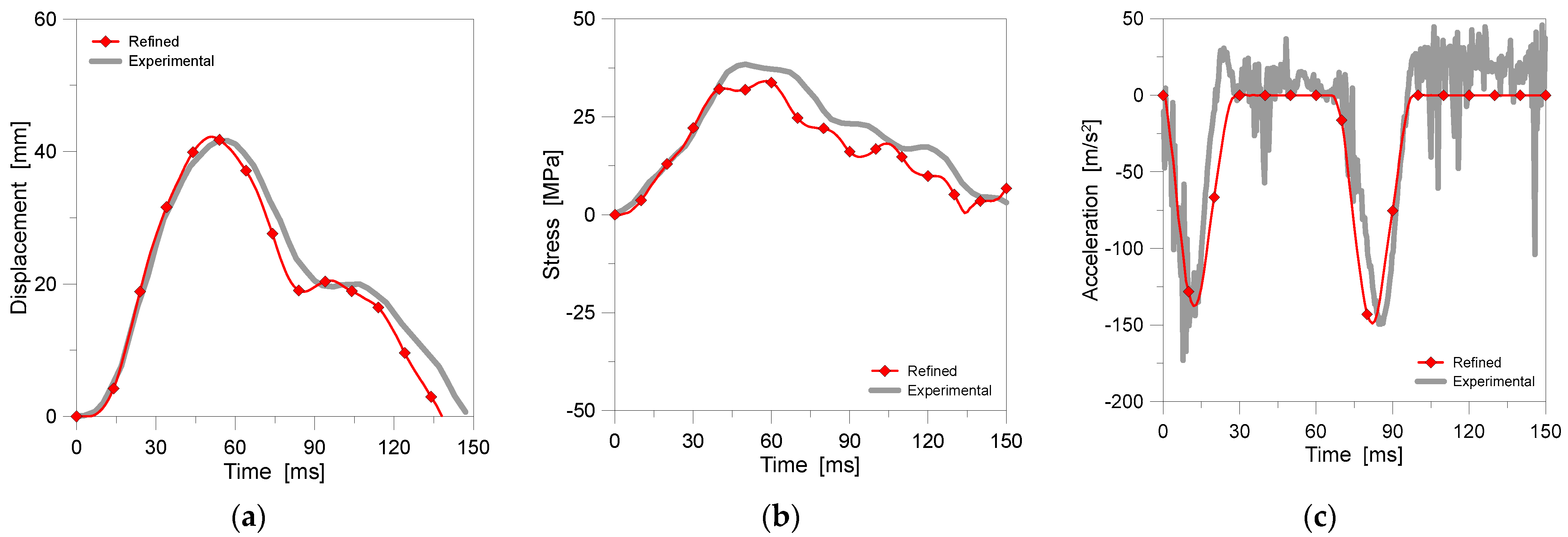 Buildings 12 01664 g006