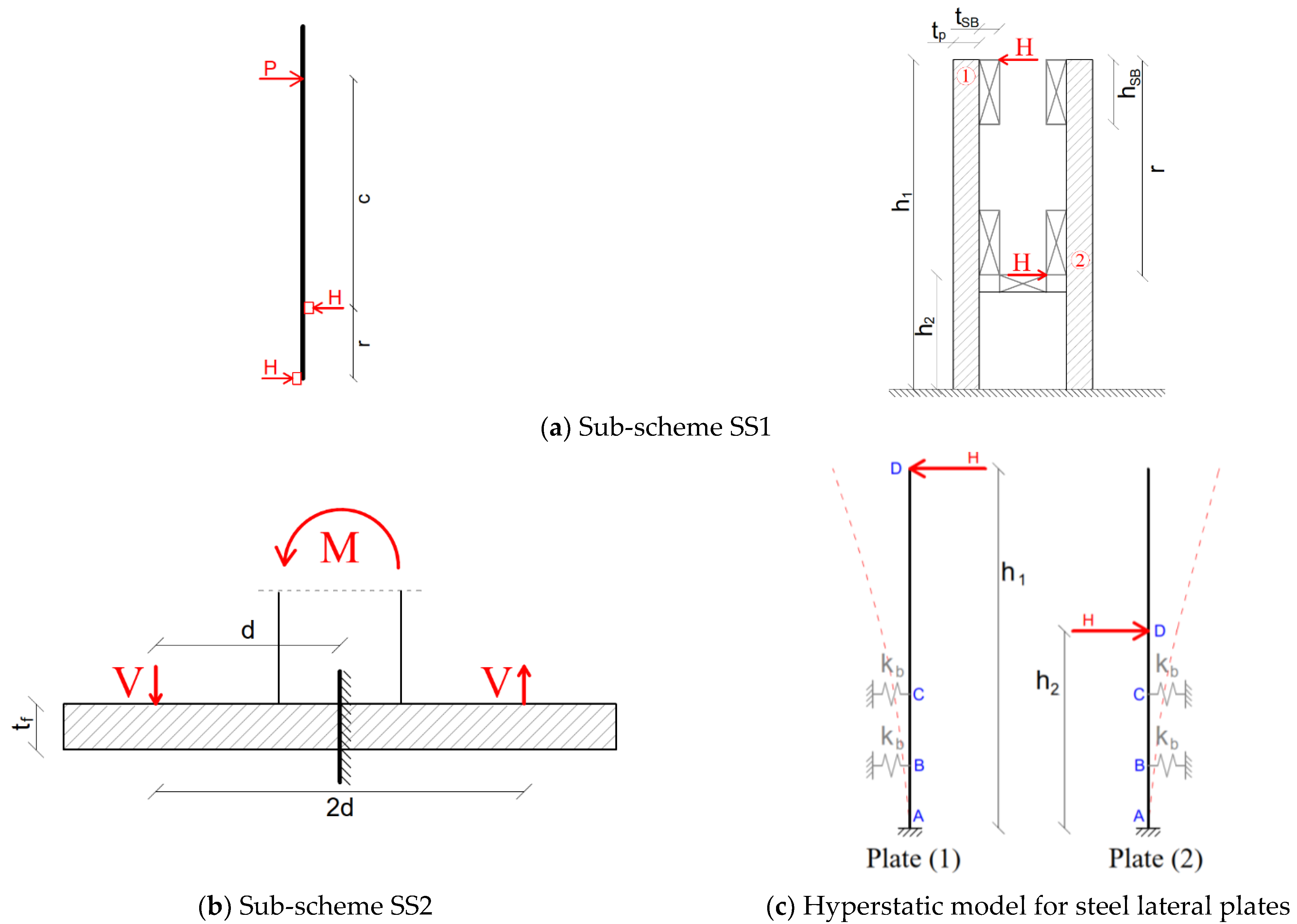 Buildings 12 01664 g008