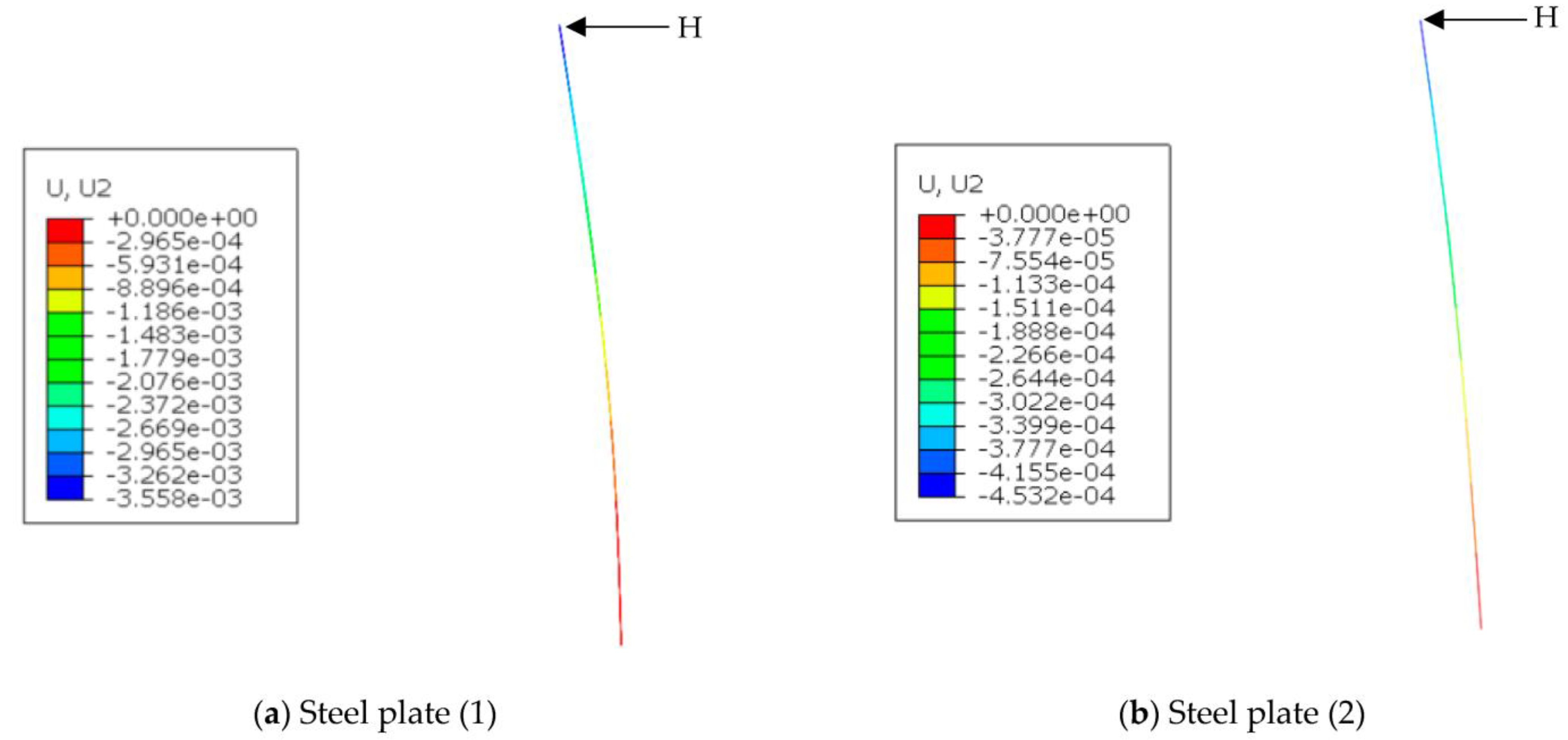 buildings-free-full-text-simplified-models-to-capture-the-effects