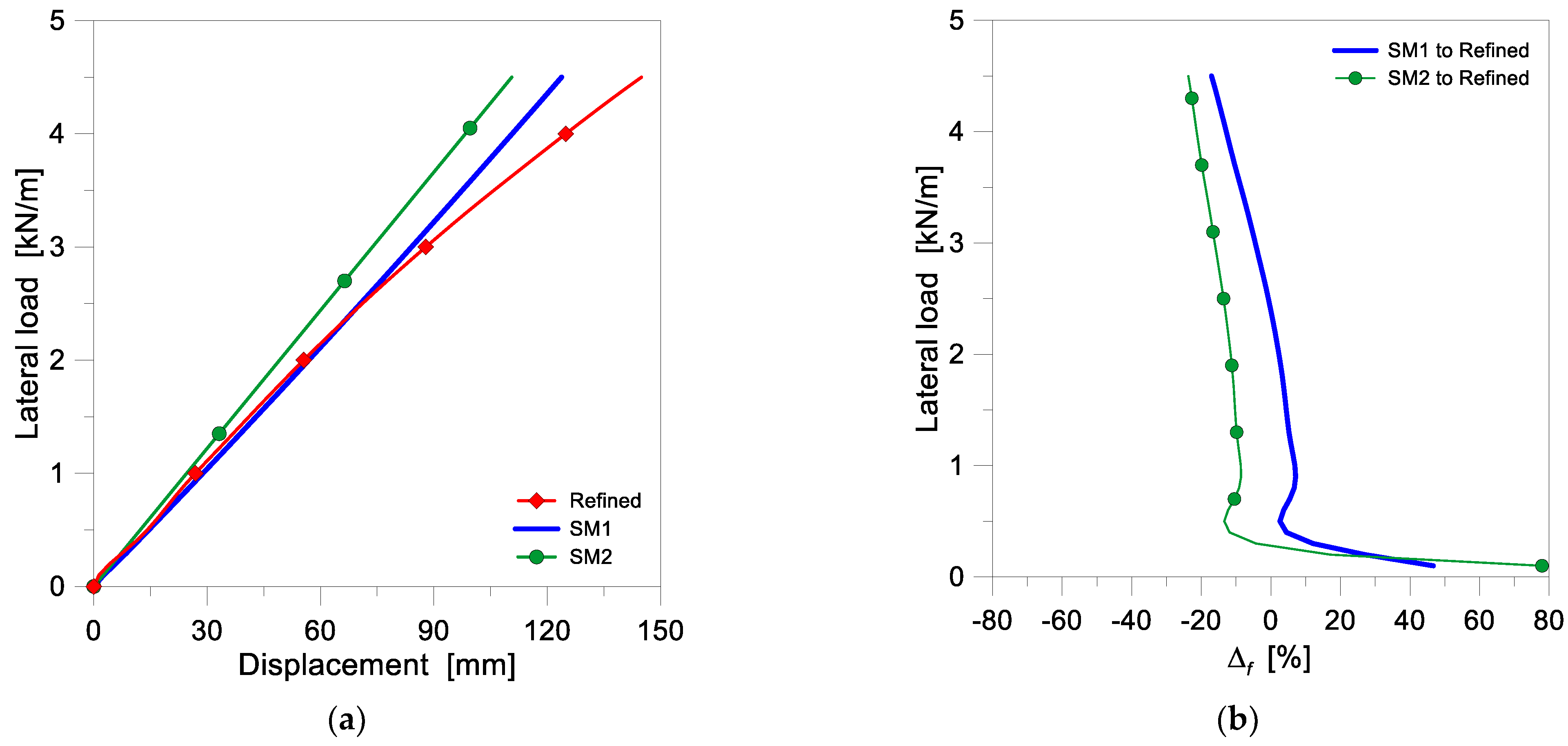 Buildings 12 01664 g013