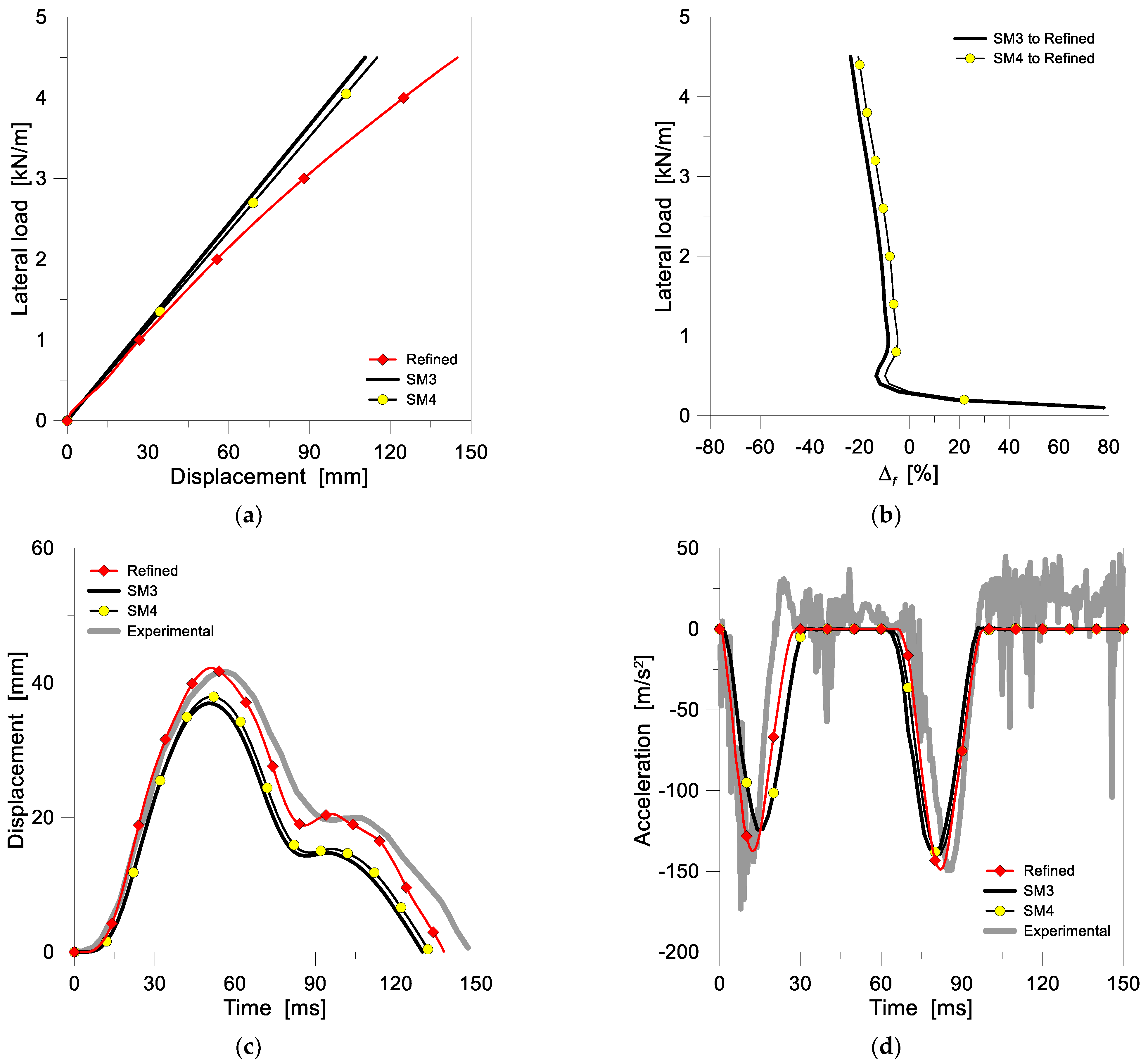 Buildings 12 01664 g016
