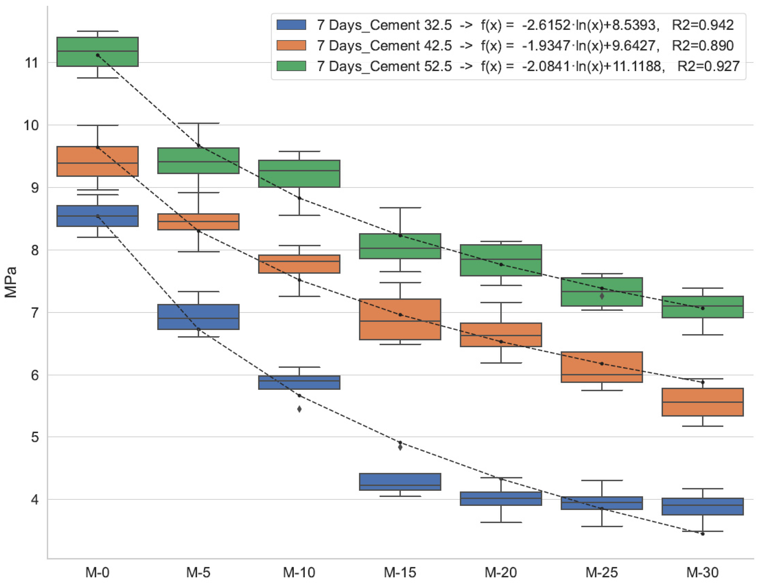 Buildings 12 01668 g005a