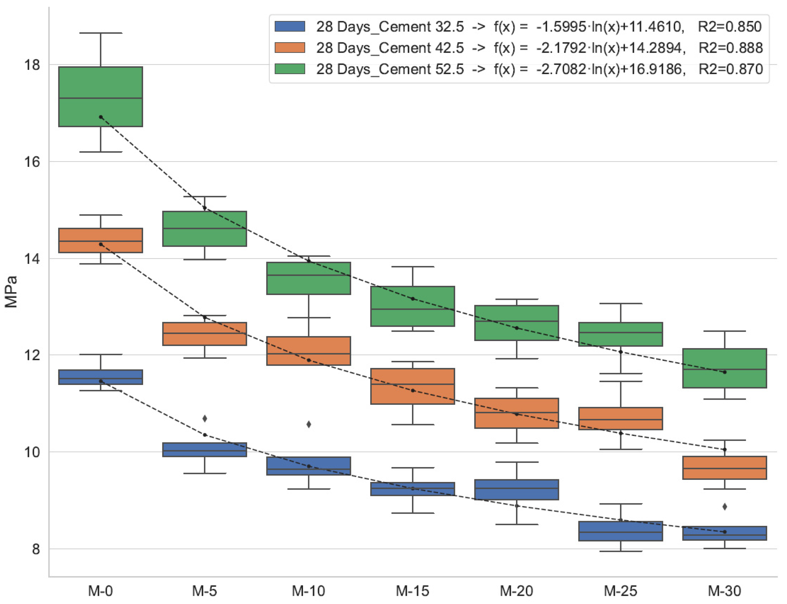 Buildings 12 01668 g005b