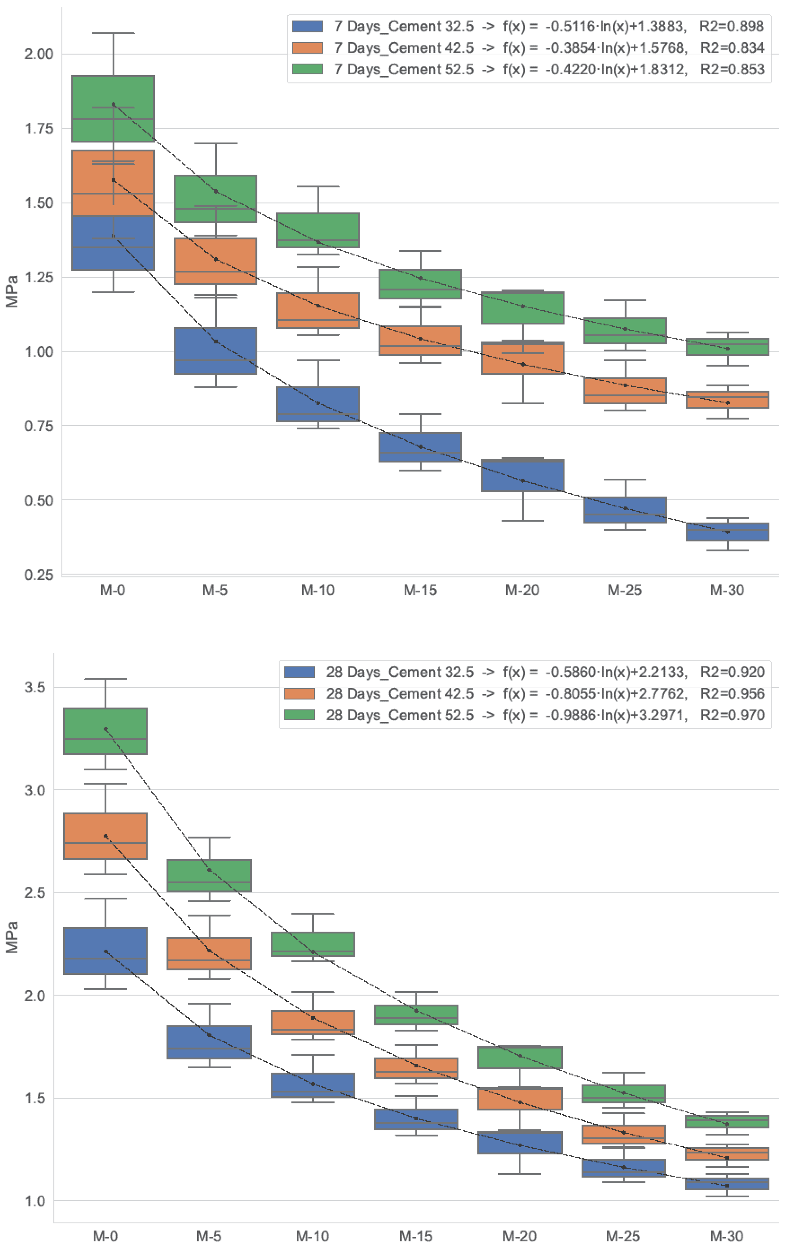 Buildings 12 01668 g006