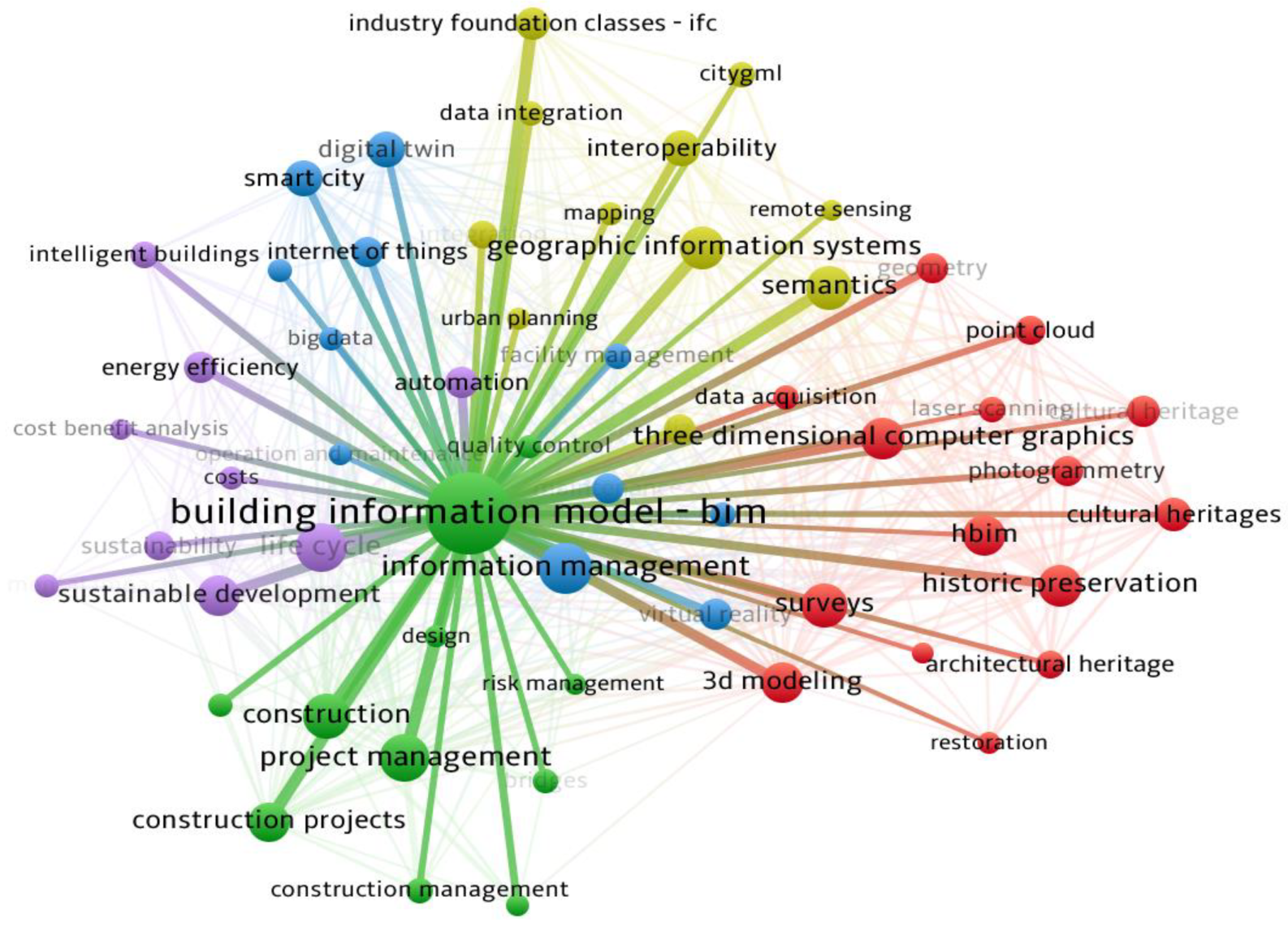 Buildings | Free Full-Text | Quantitative And Qualitative Analysis On ...