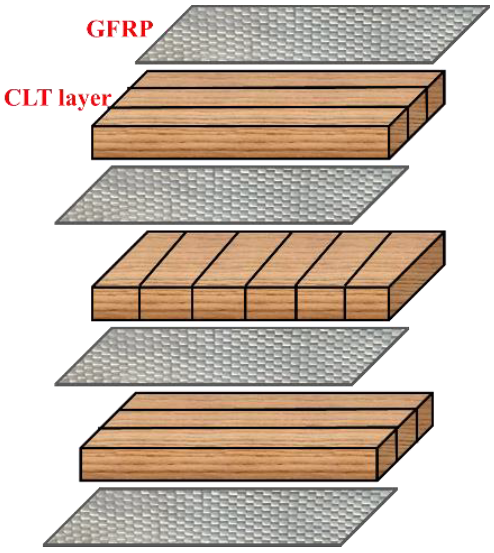 Buildings | Free Full-Text | The Effect of GFRP Wrapping on Lateral  Performance of Double Shear Lap Joints in Cross-Laminated Timber as a Part  of Timber Bridges