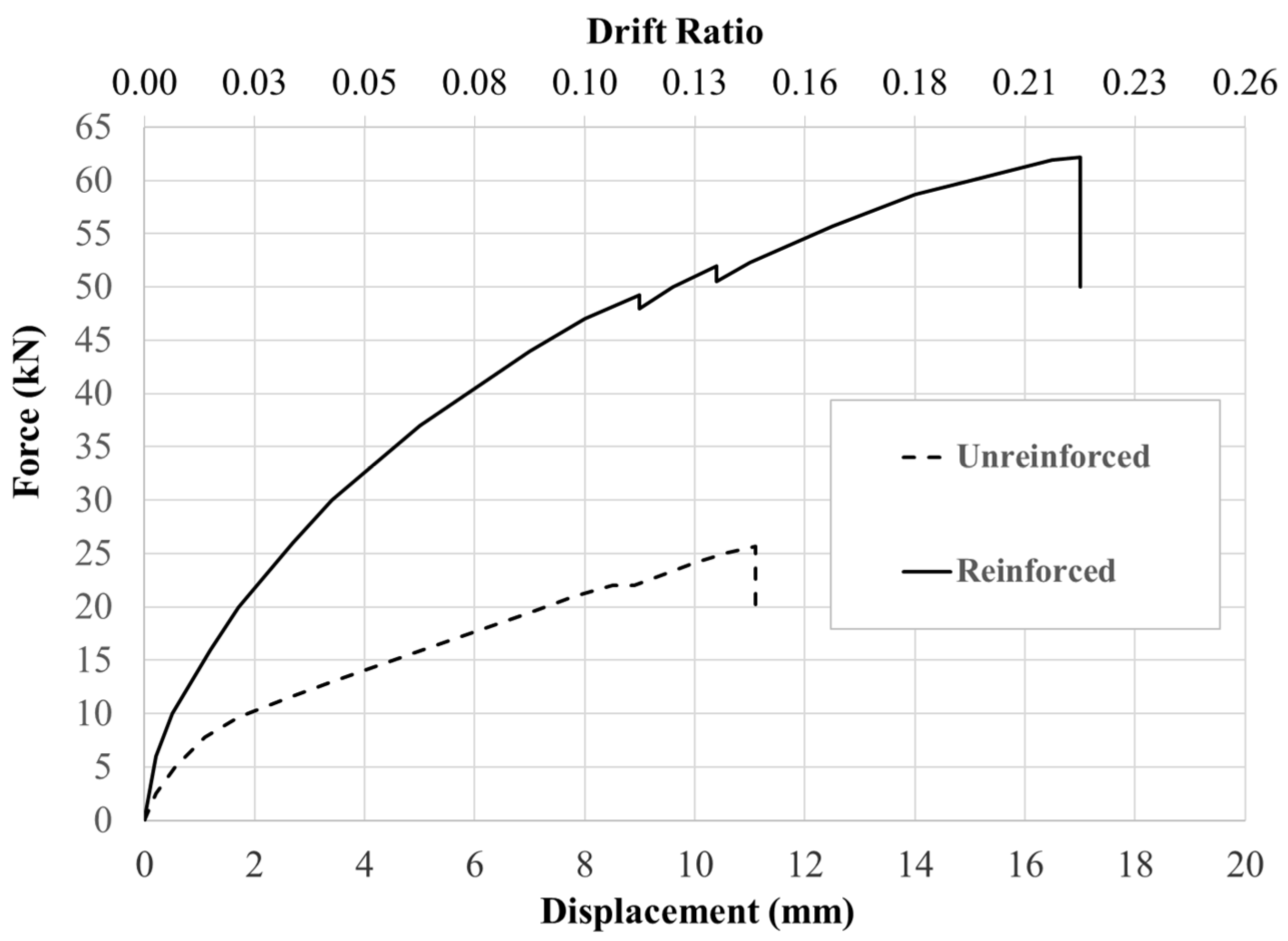 Buildings 12 01680 g018