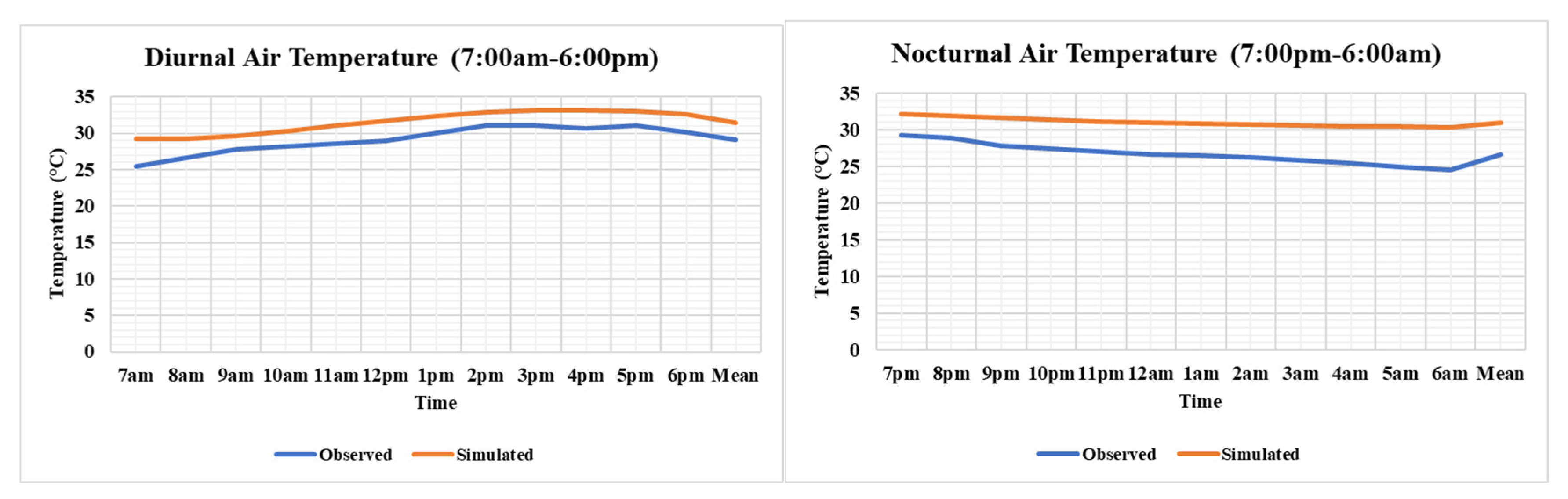Buildings 12 01684 g002