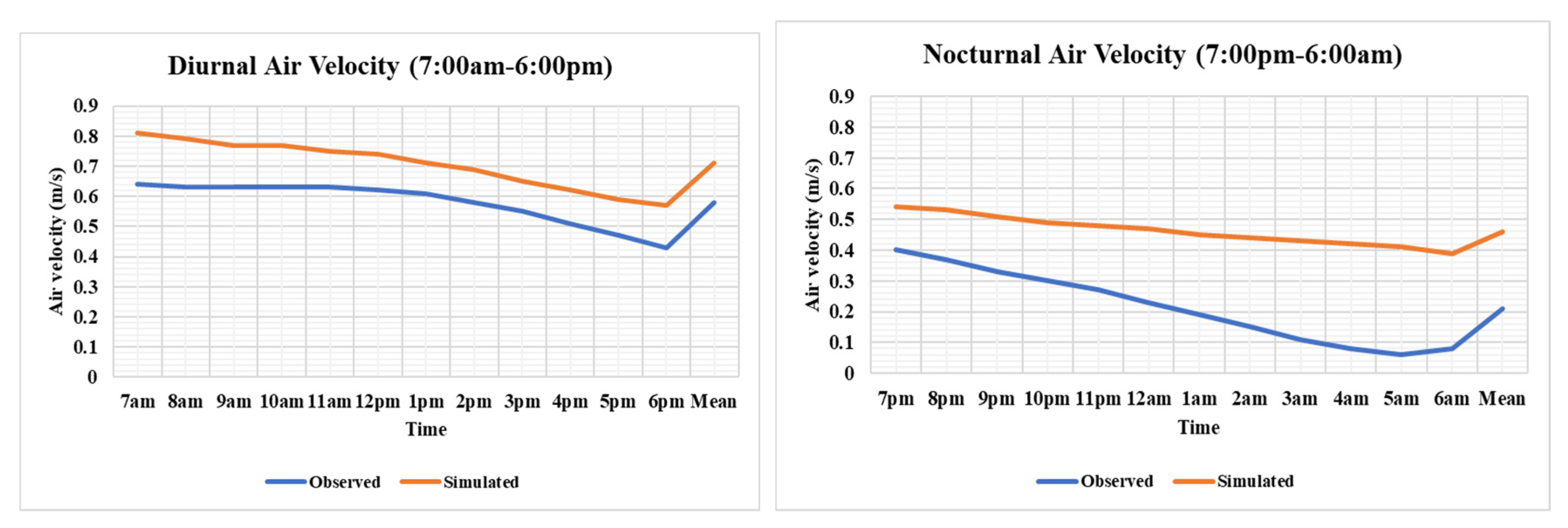 Buildings 12 01684 g004