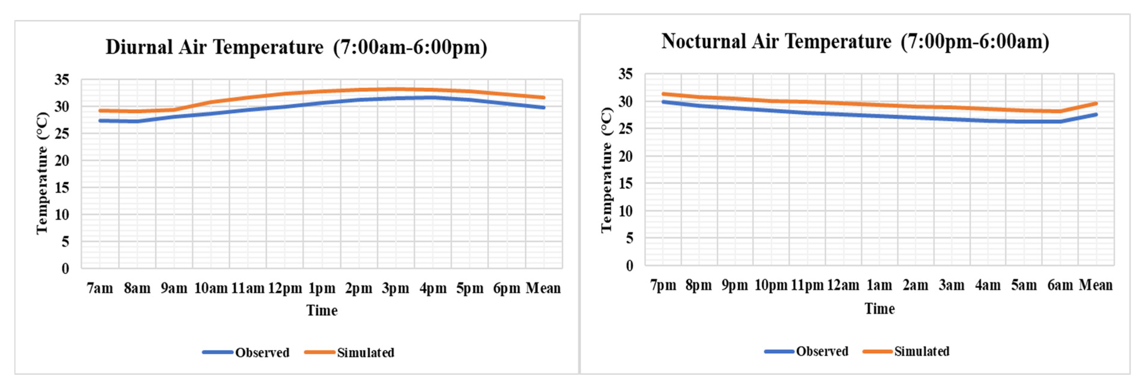 Buildings 12 01684 g005