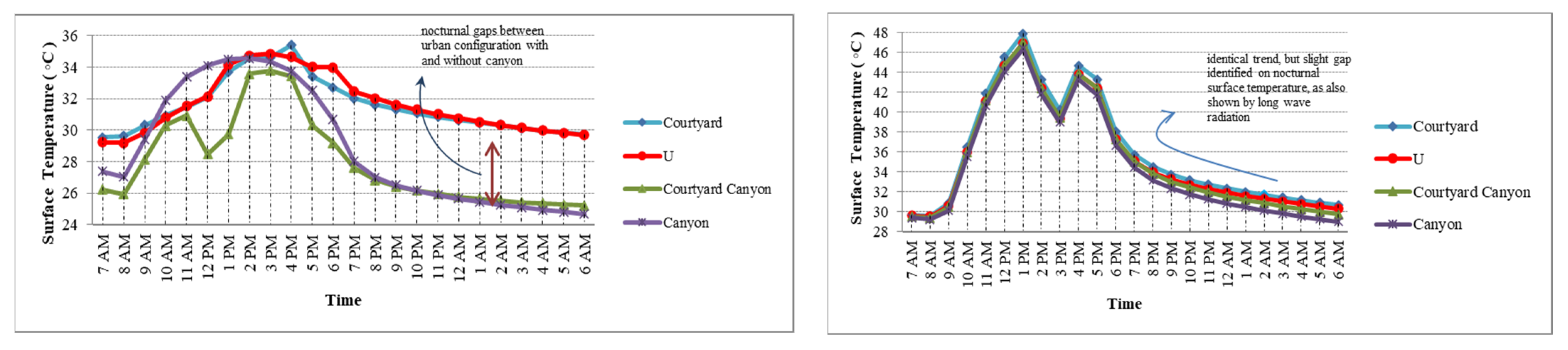 Buildings 12 01684 g010