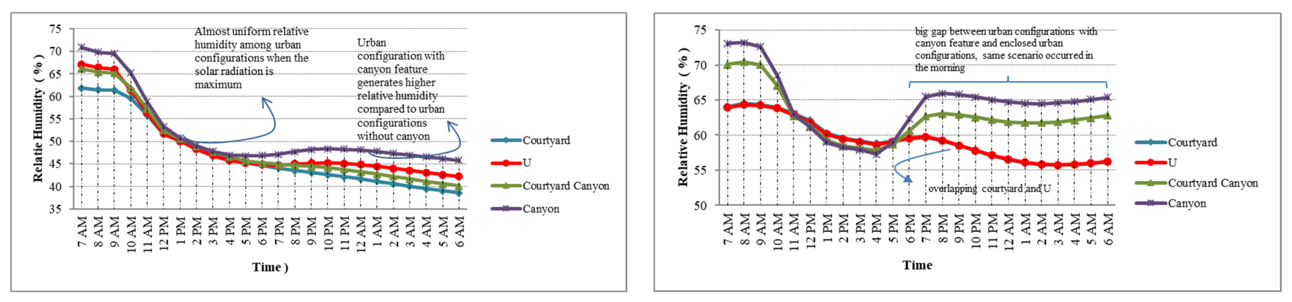 Buildings 12 01684 g013