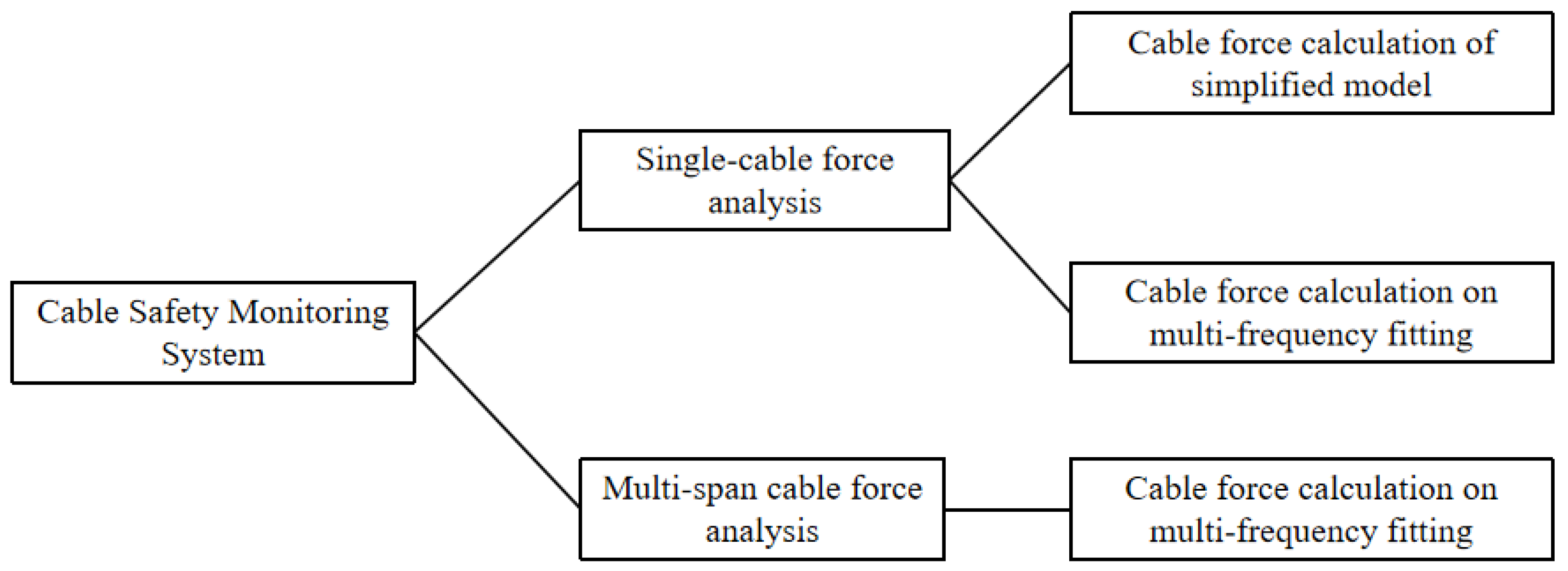 Buildings 12 01689 g019