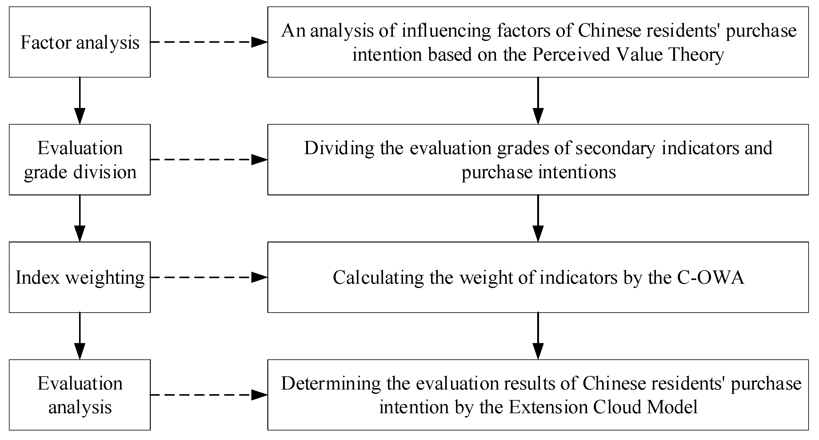 Buildings 12 01695 g002