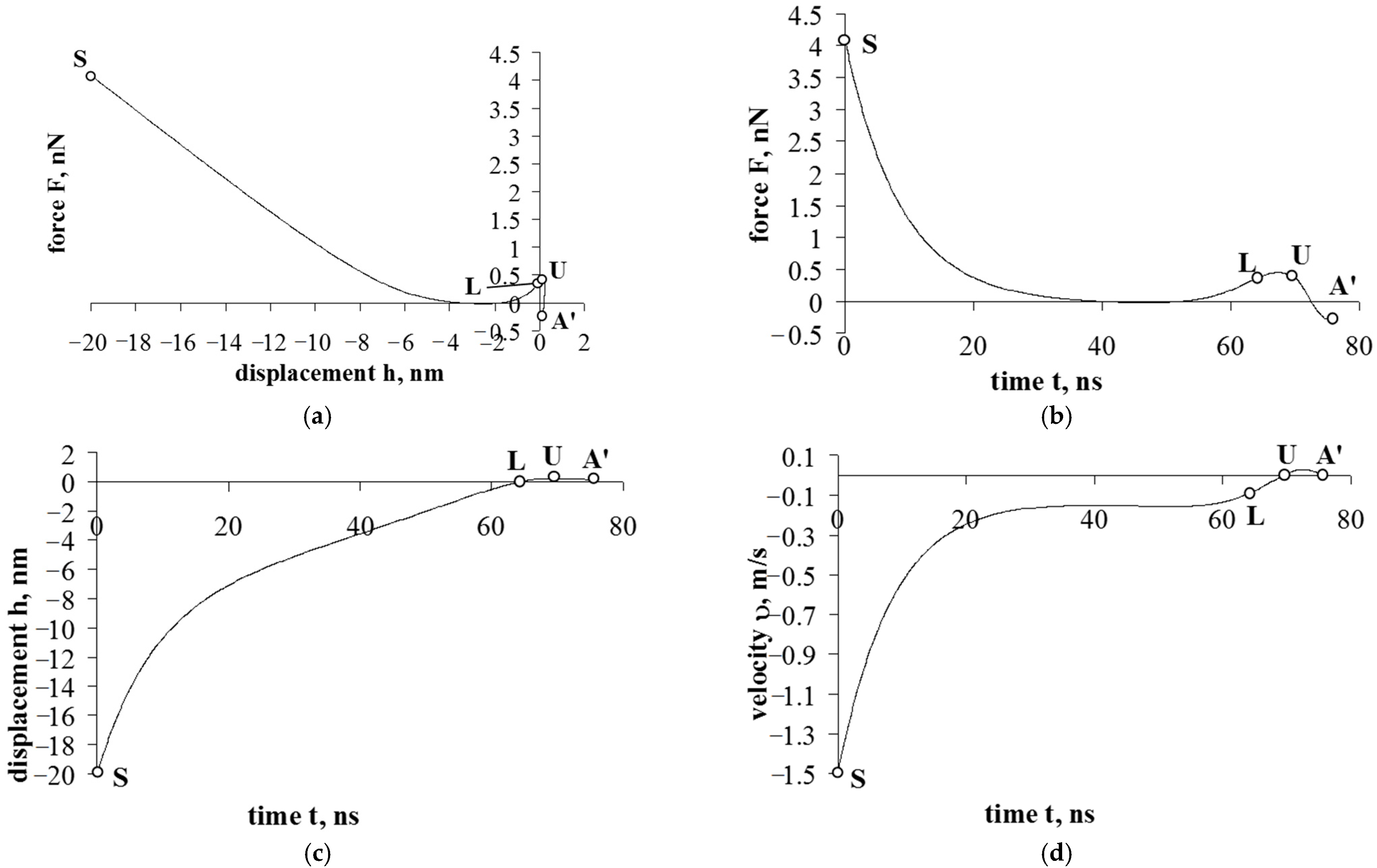 Buildings 12 01696 g004 Buildings 12 01696 g004