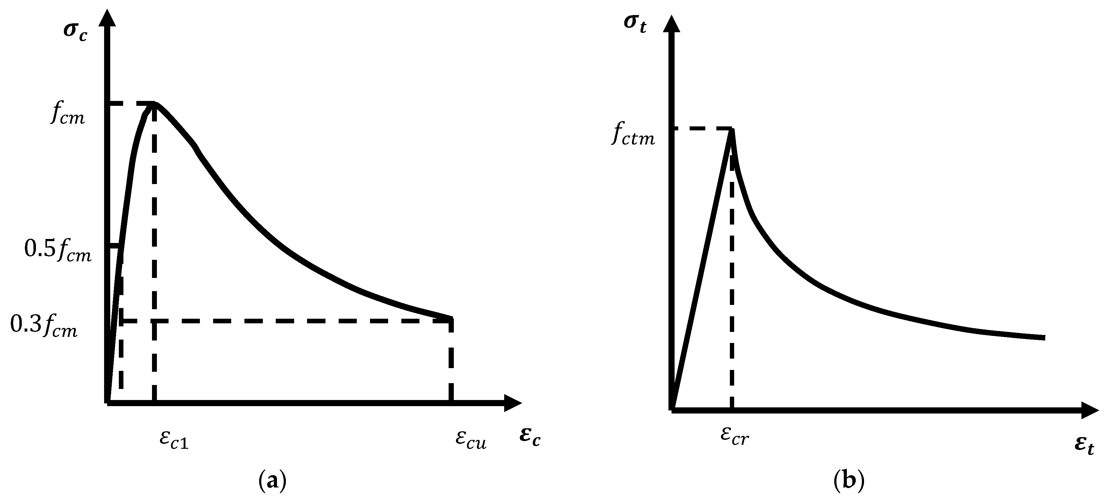 Buildings 12 01704 g001