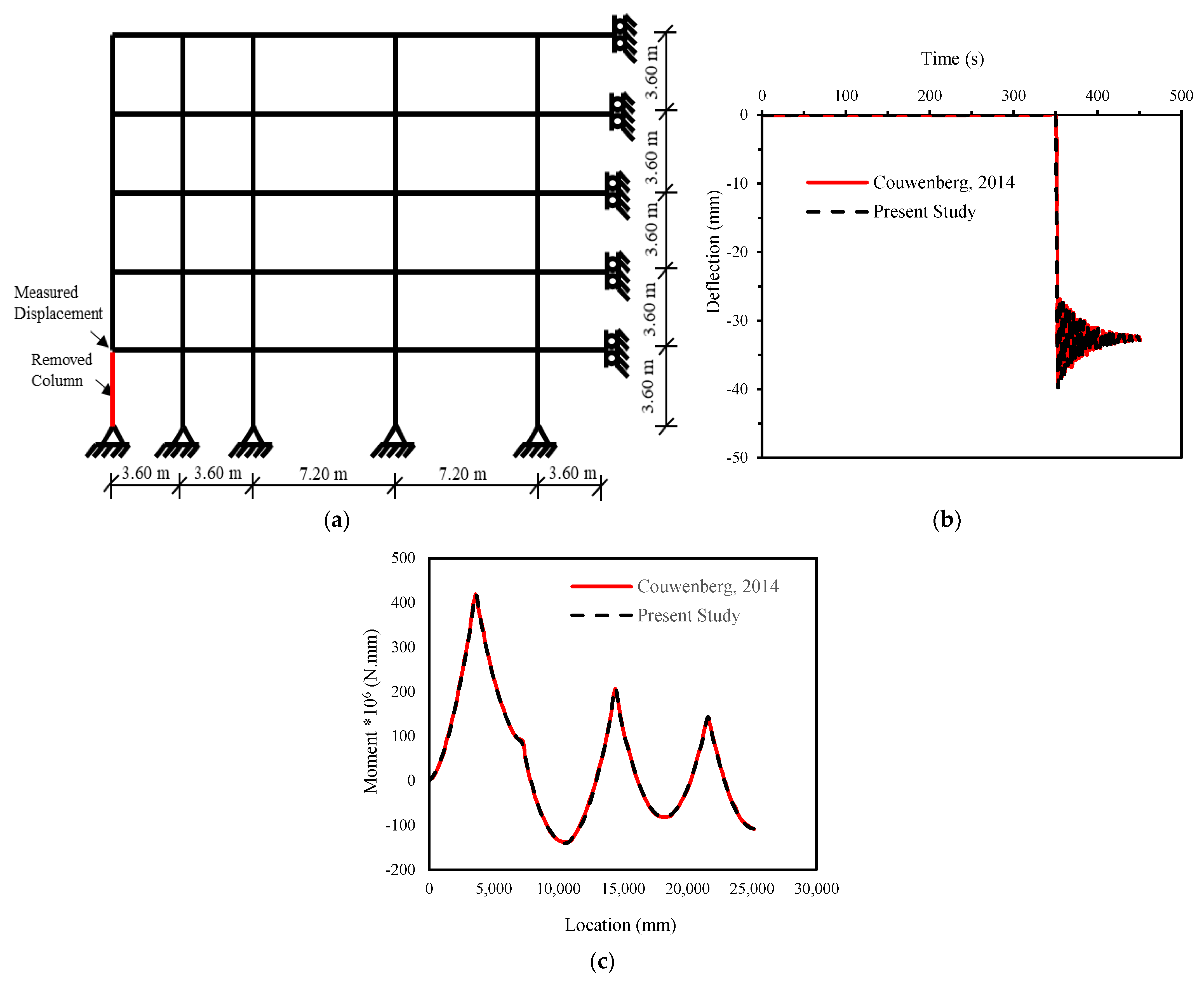 Buildings 12 01704 g002