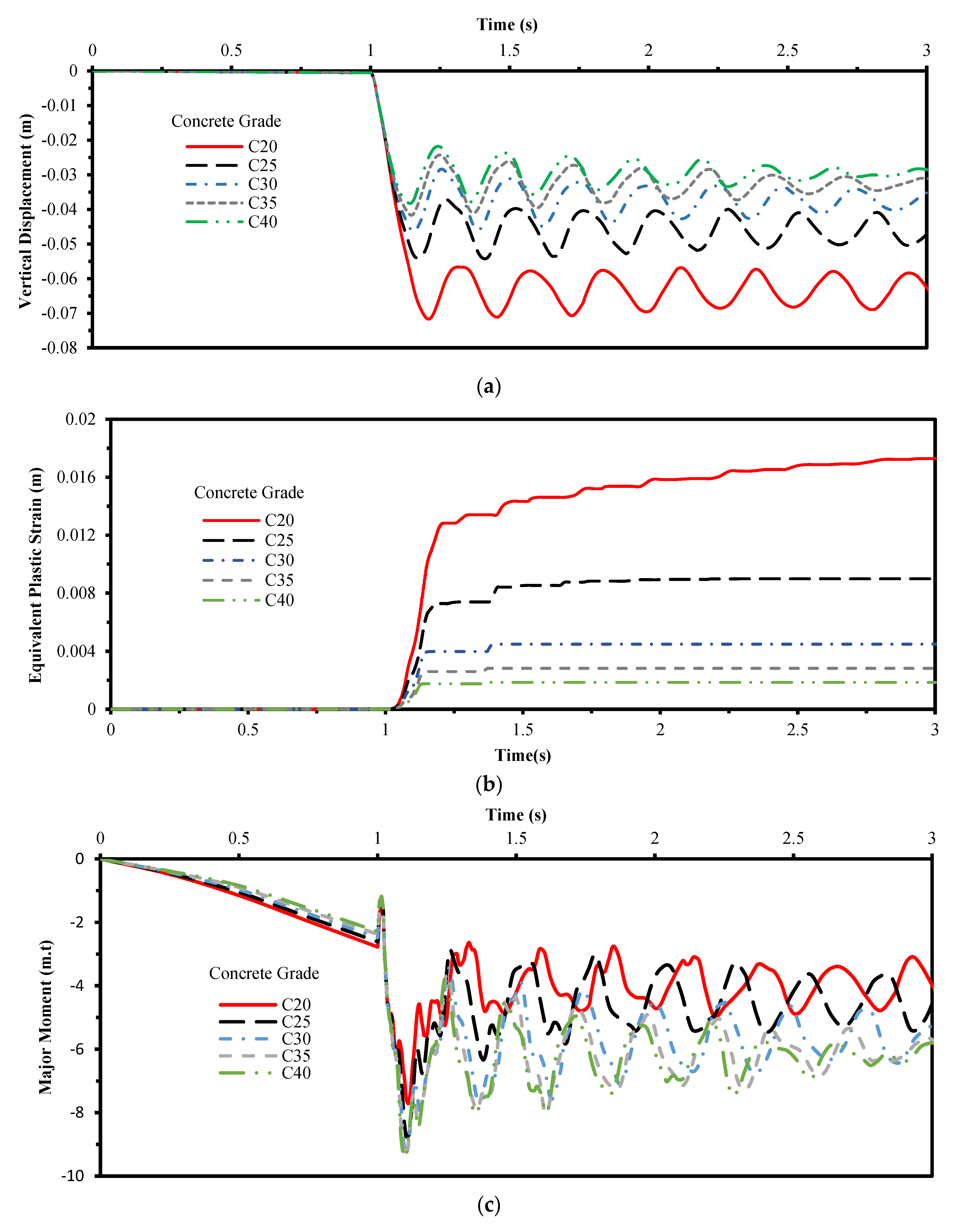 Buildings 12 01704 g006a