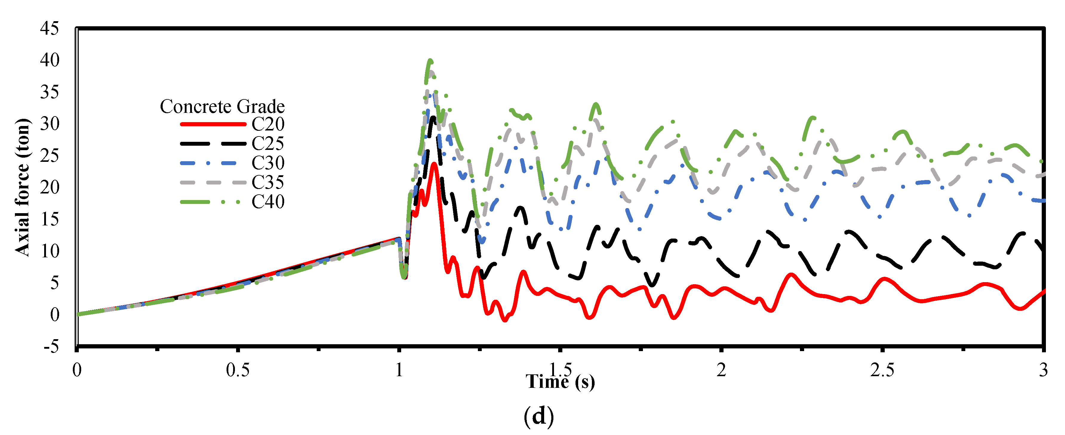 Buildings 12 01704 g006b