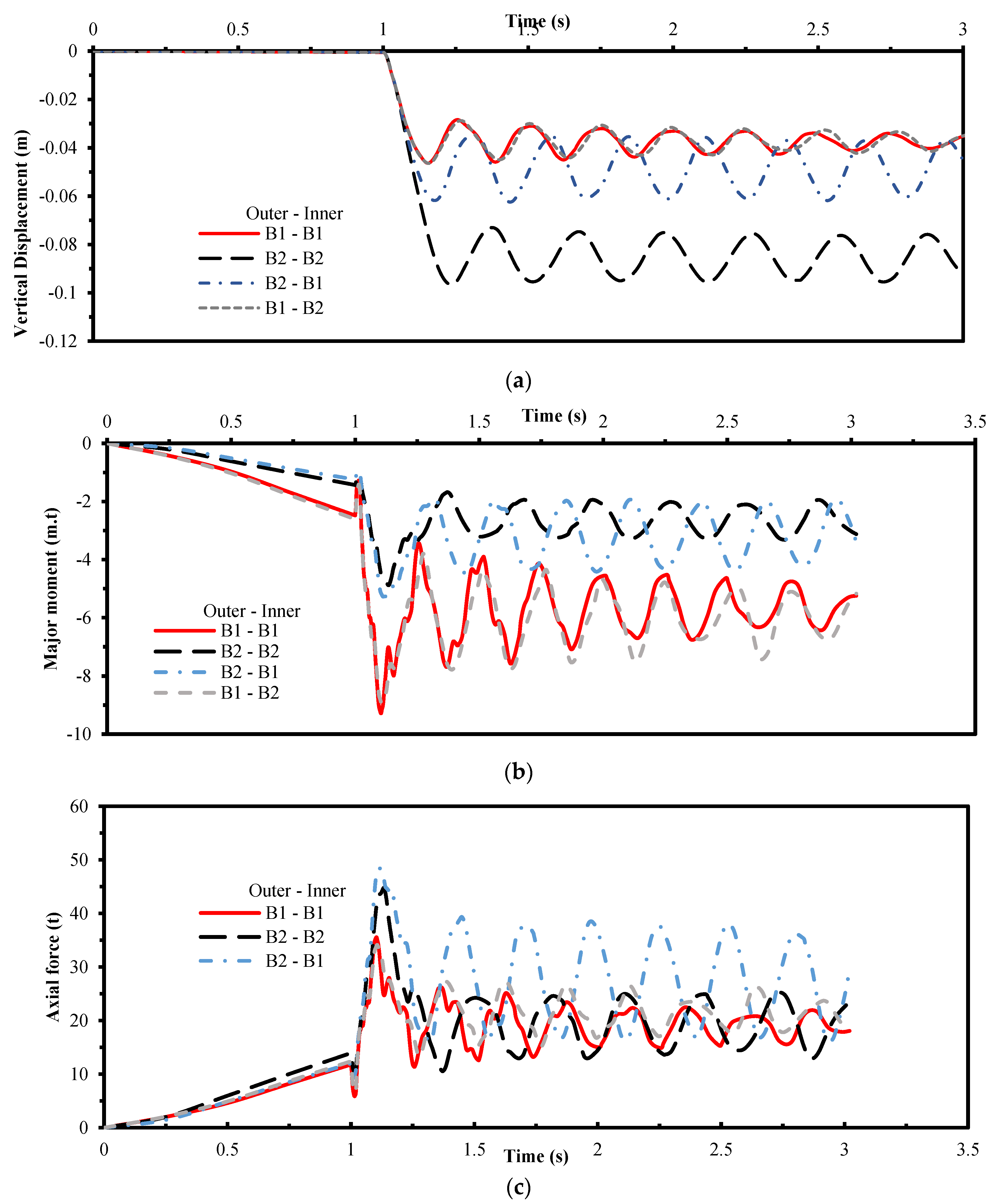Buildings 12 01704 g012