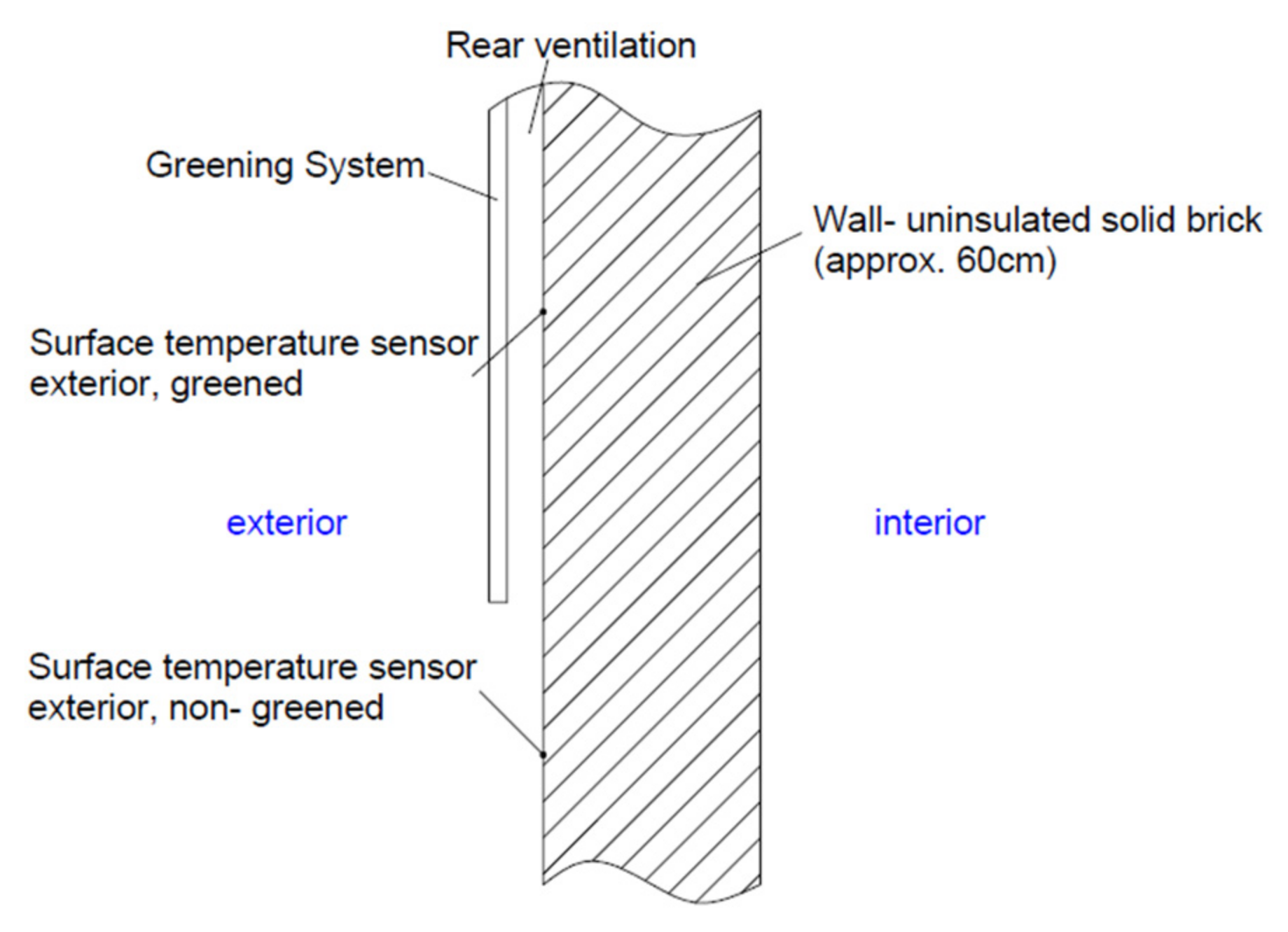 Buildings 12 01705 g006