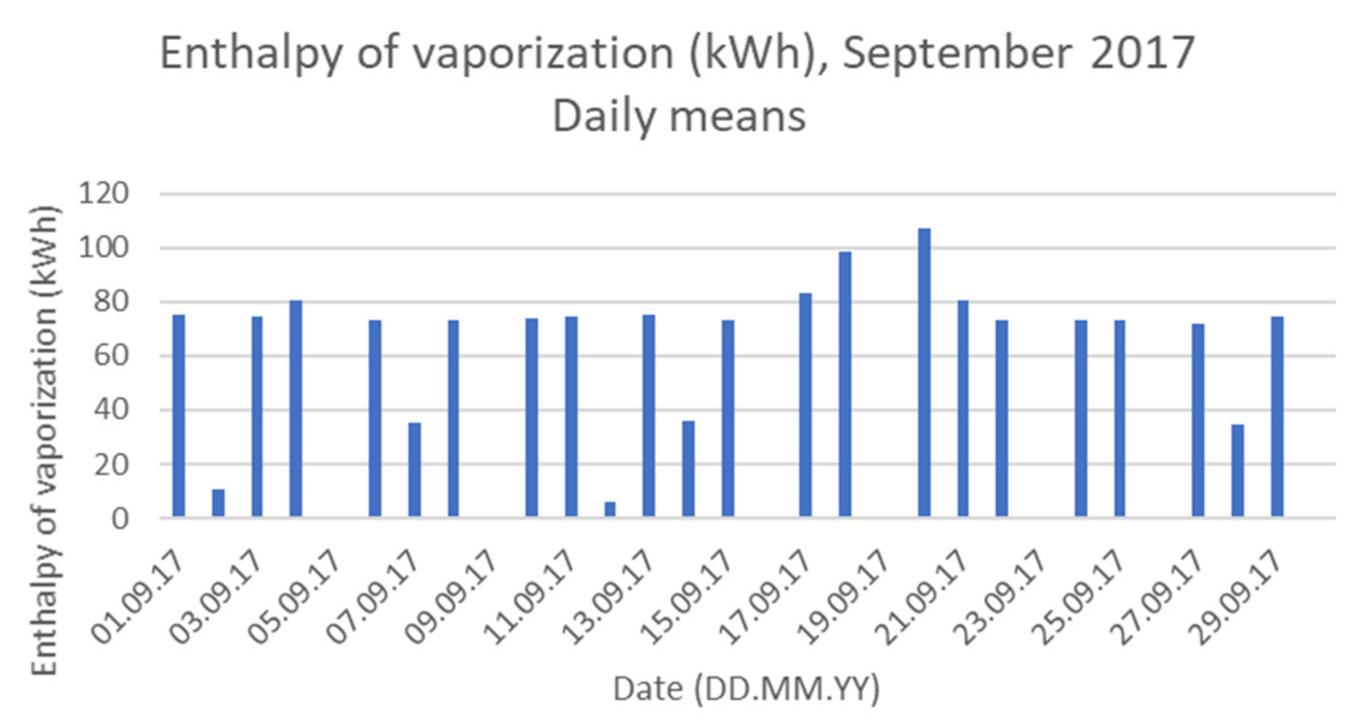 Buildings 12 01705 g008