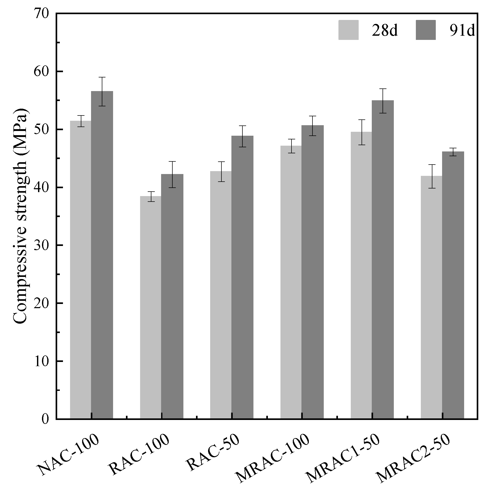 Buildings 12 01707 g004