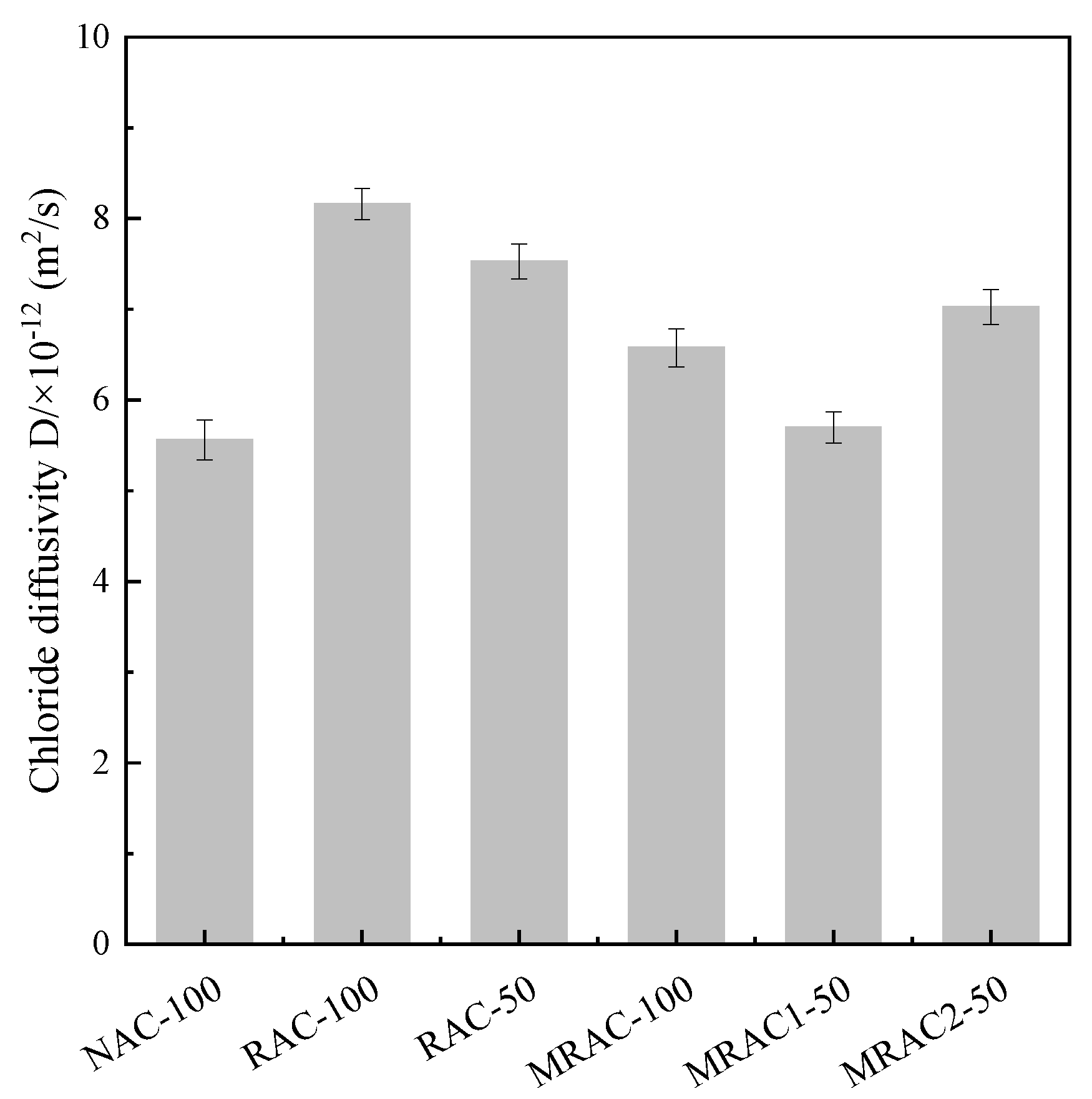 Buildings 12 01707 g005
