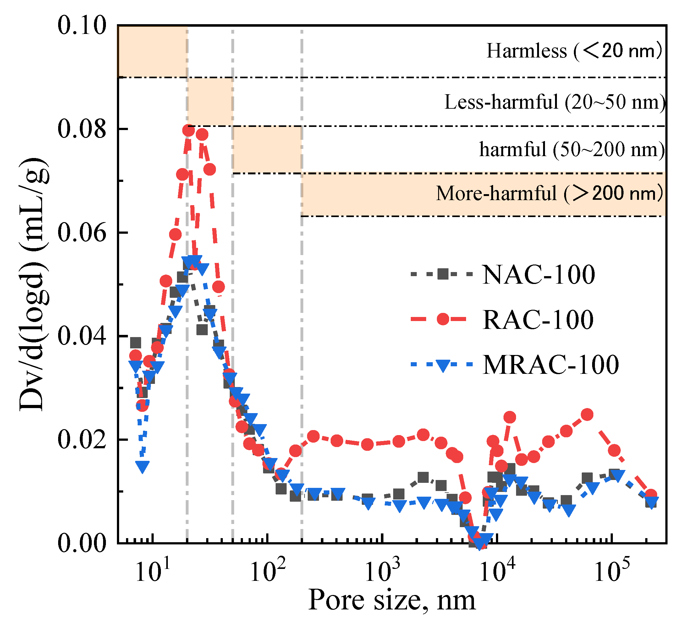 Buildings 12 01707 g007