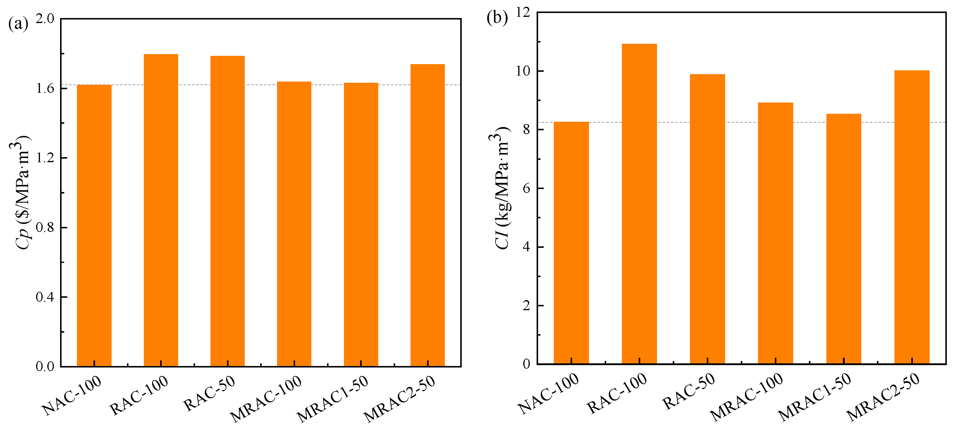 Buildings 12 01707 g010