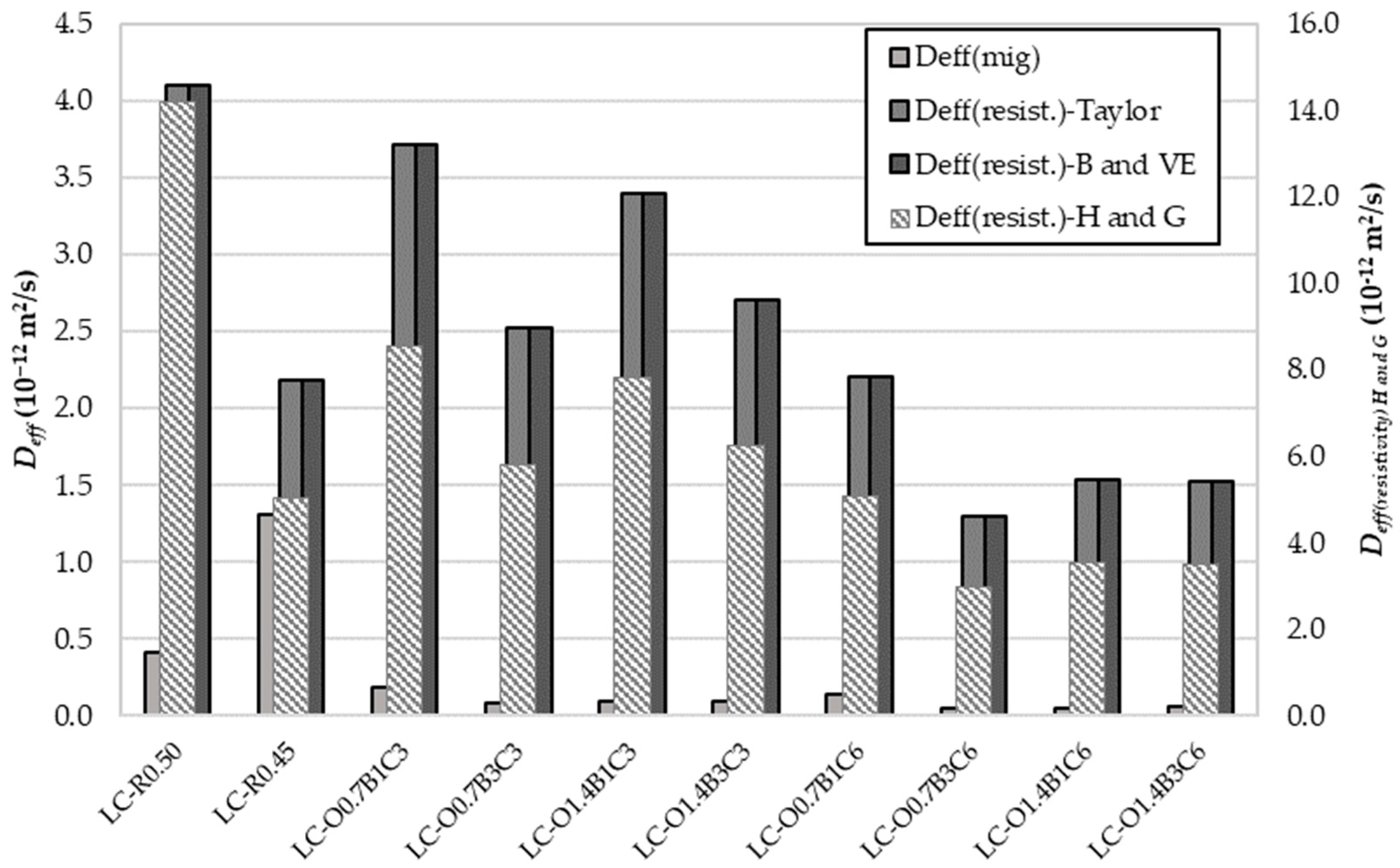 Buildings 12 01712 g004 Buildings 12 01712 g004