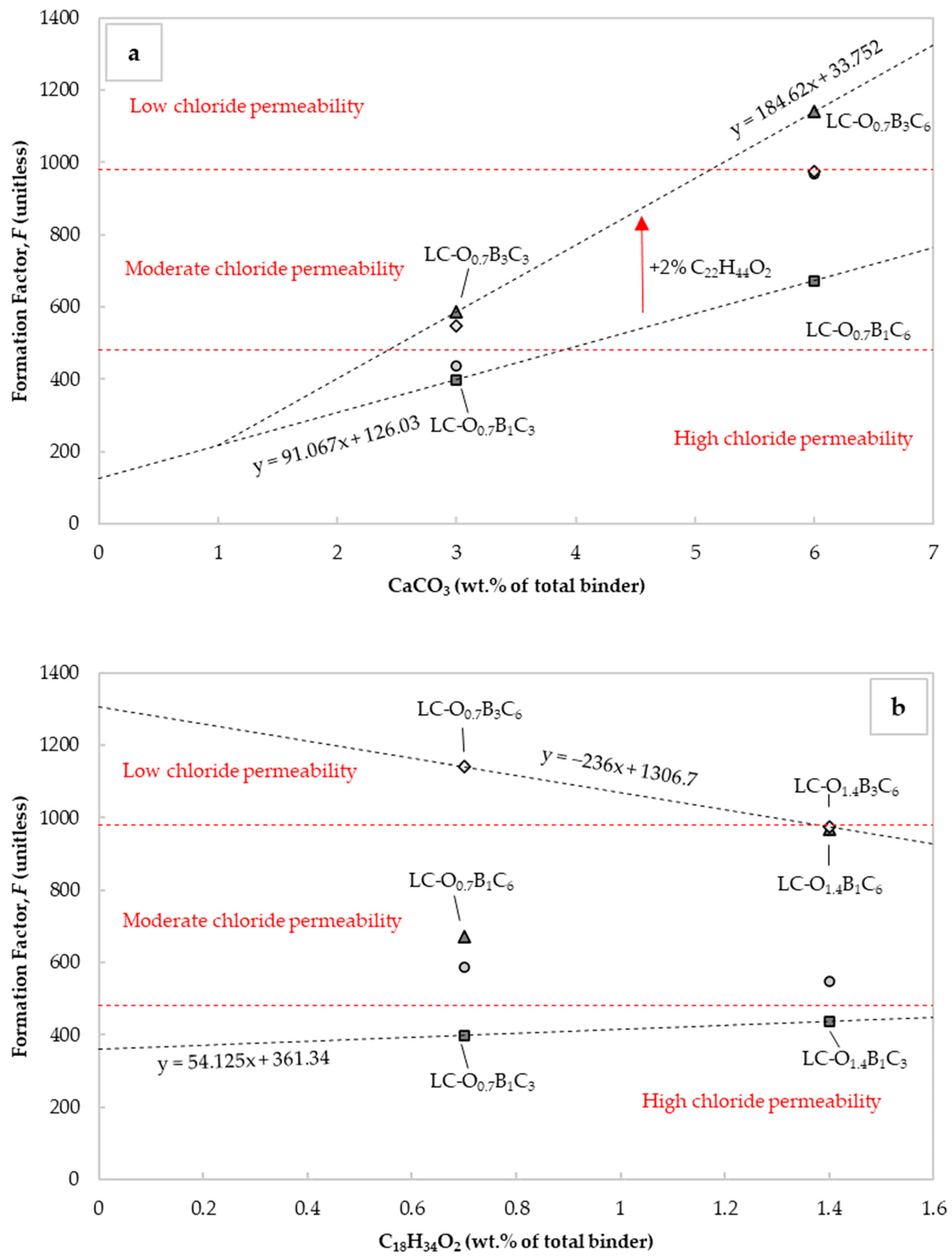 Buildings 12 01712 g006 Buildings 12 01712 g006