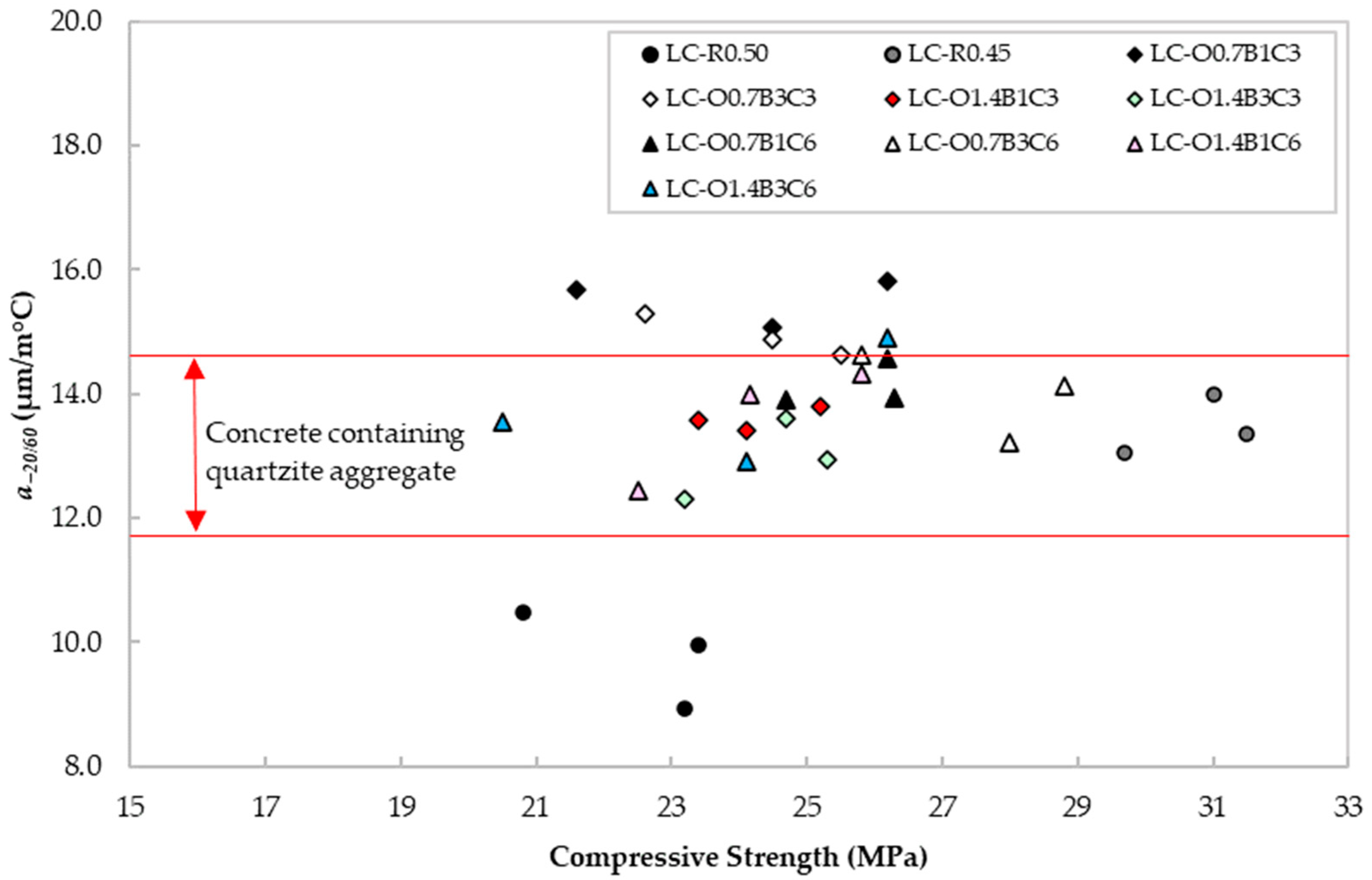 Buildings 12 01712 g009 Buildings 12 01712 g009