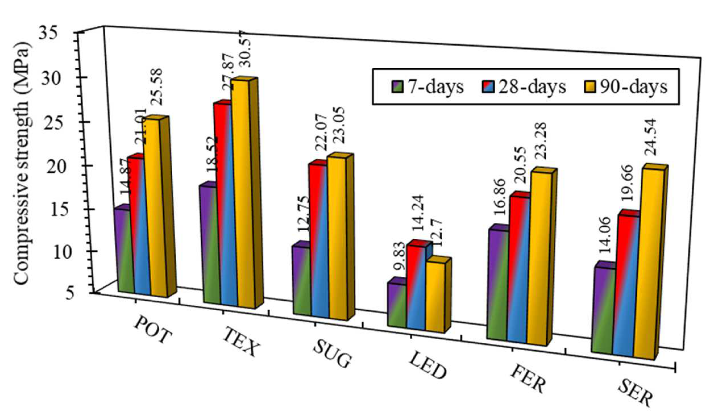 Buildings 12 01715 g003 Buildings 12 01715 g003