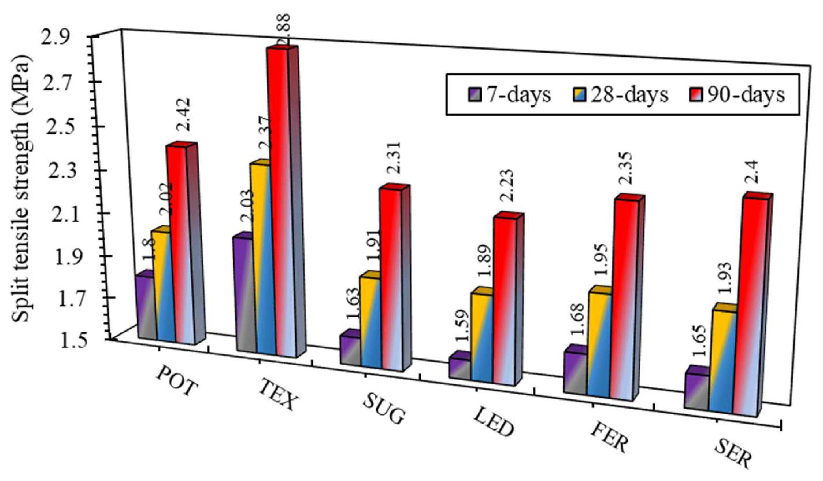 Buildings 12 01715 g005 Buildings 12 01715 g005