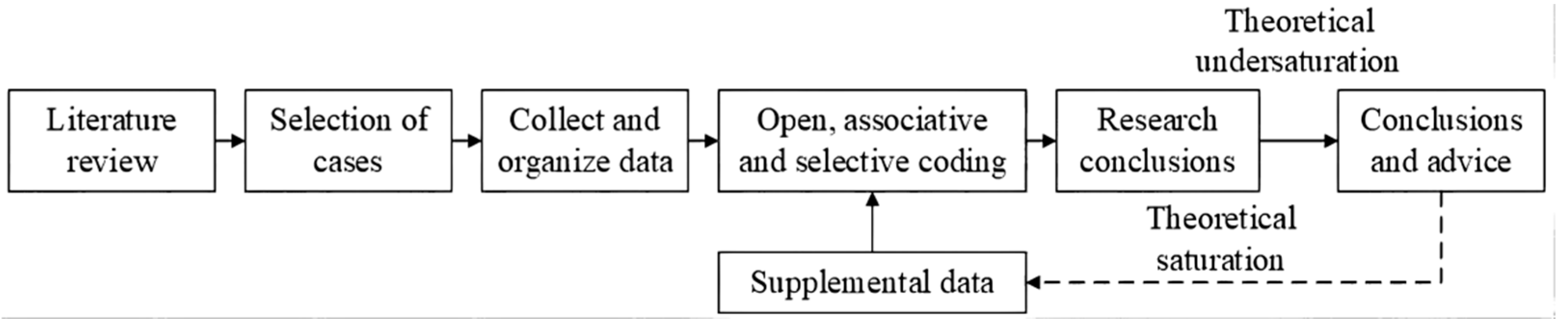 Buildings 12 01731 g002 Buildings 12 01731 g002