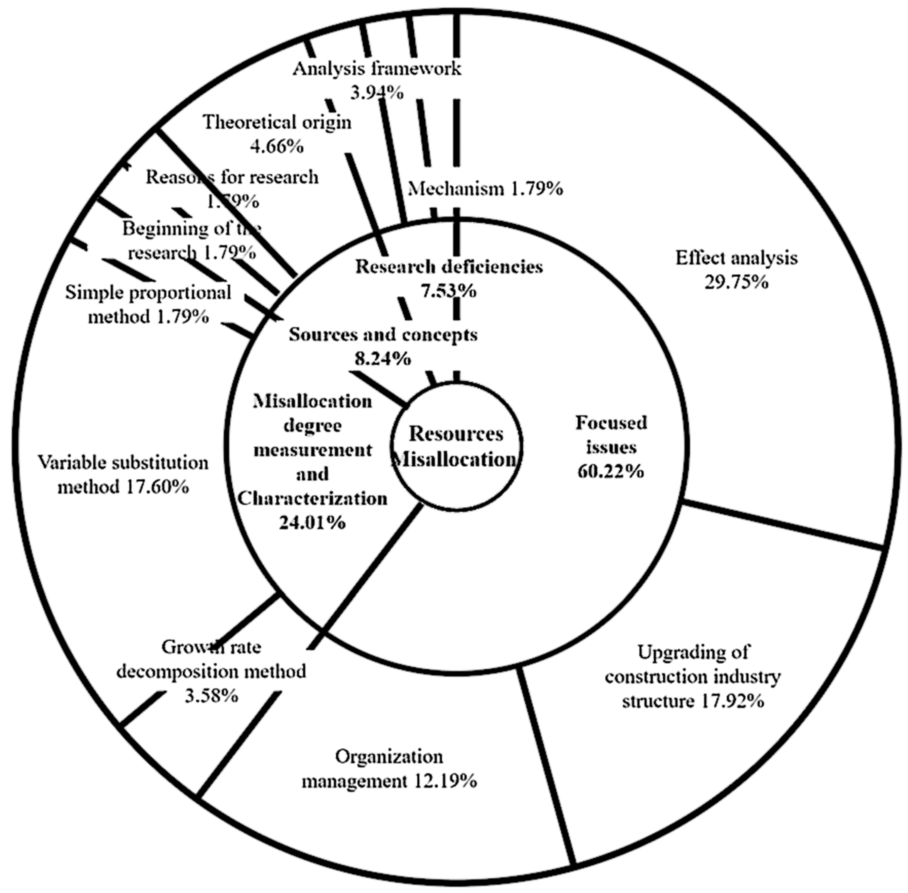 Buildings 12 01731 g004 Buildings 12 01731 g004