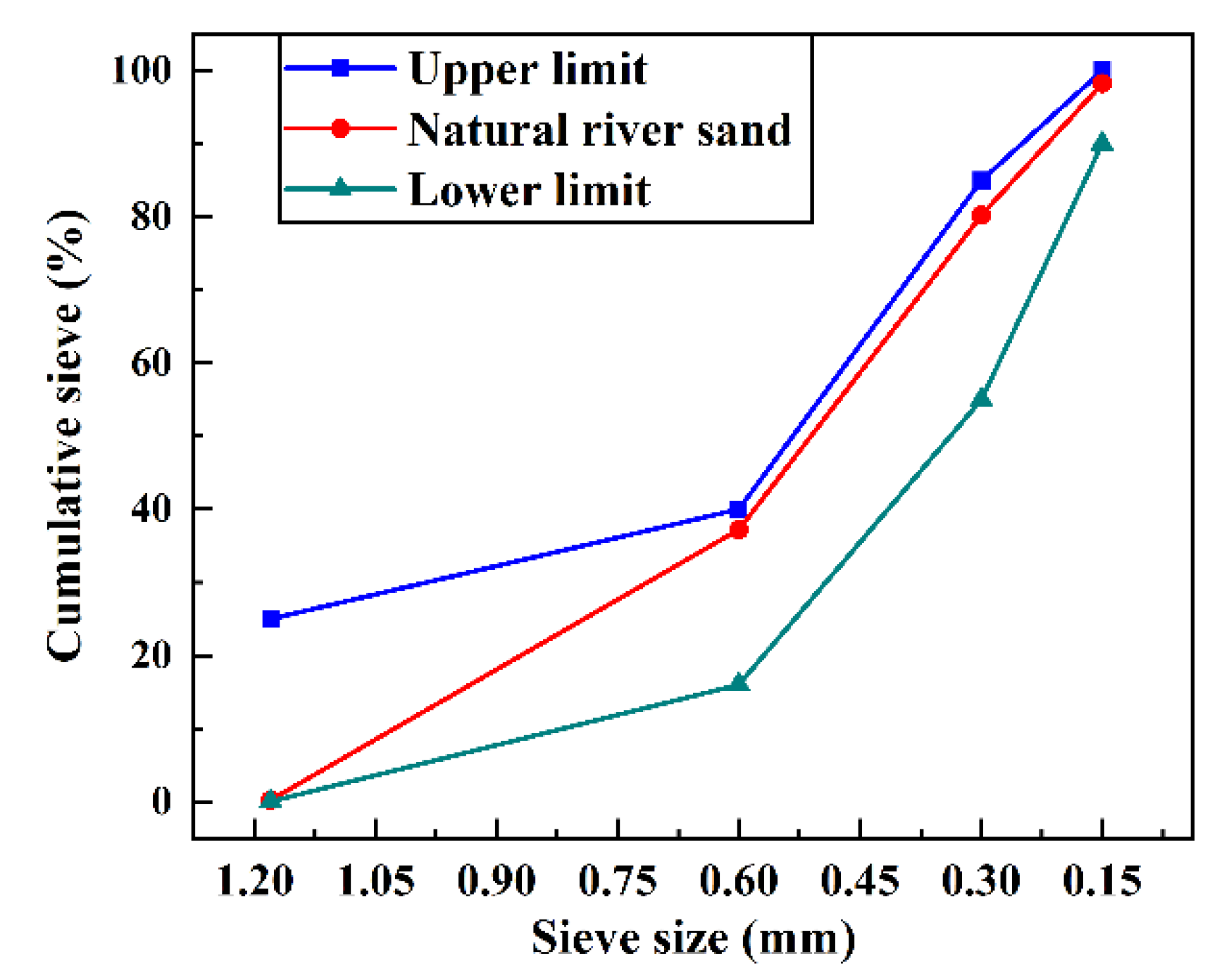 Buildings 12 01734 g001 Buildings 12 01734 g001