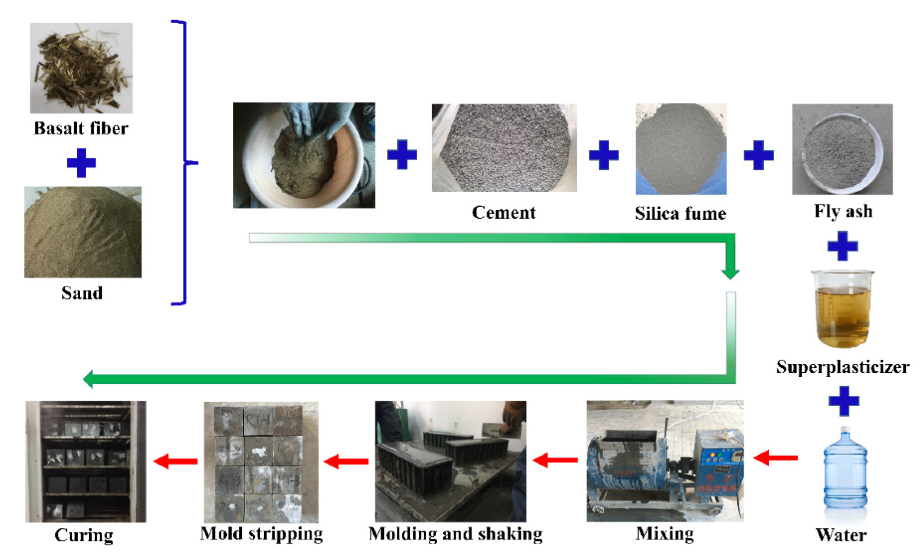 Buildings 12 01734 g003 Buildings 12 01734 g003